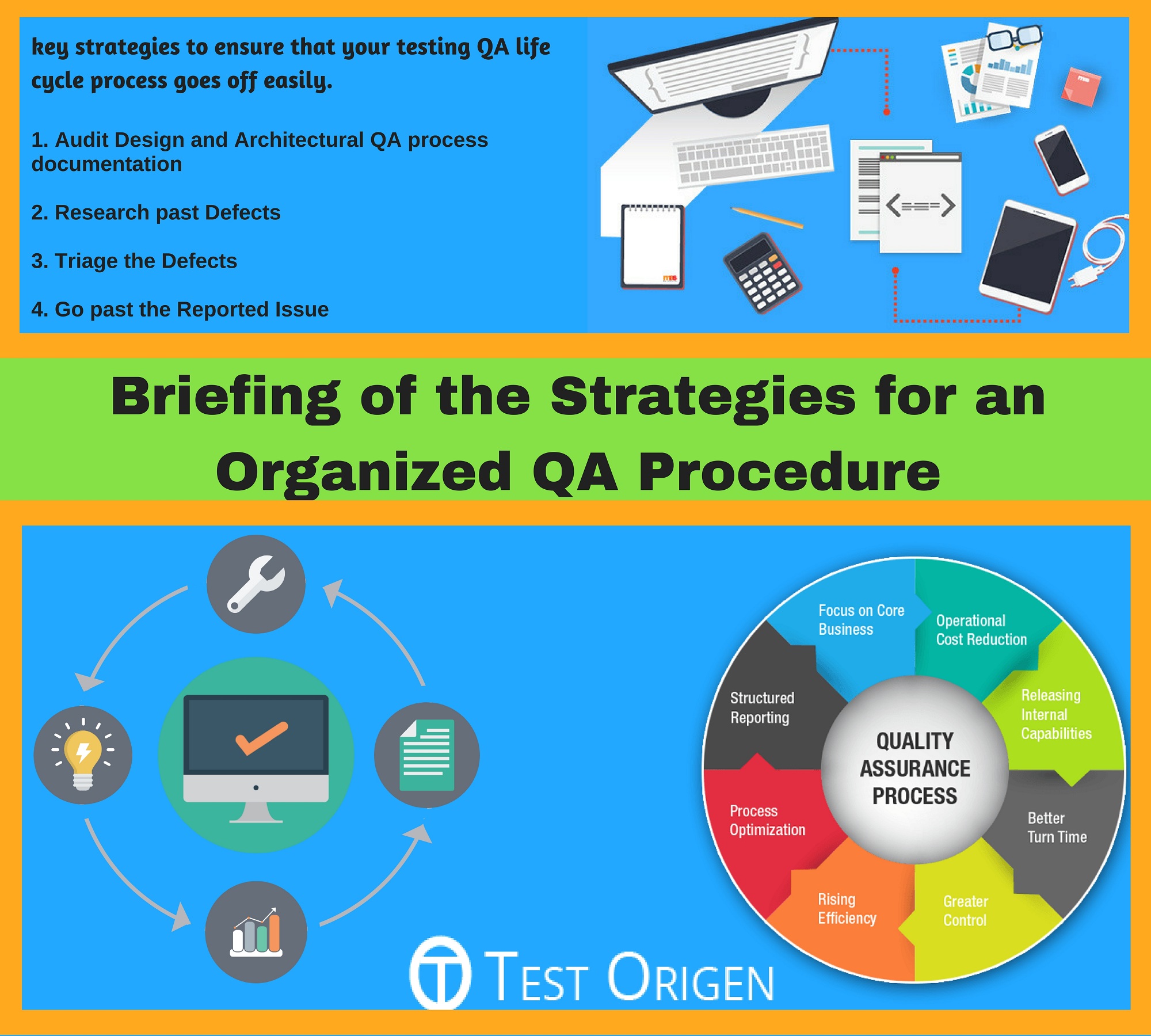 Briefing of the Strategies for an Organized QA Procedure