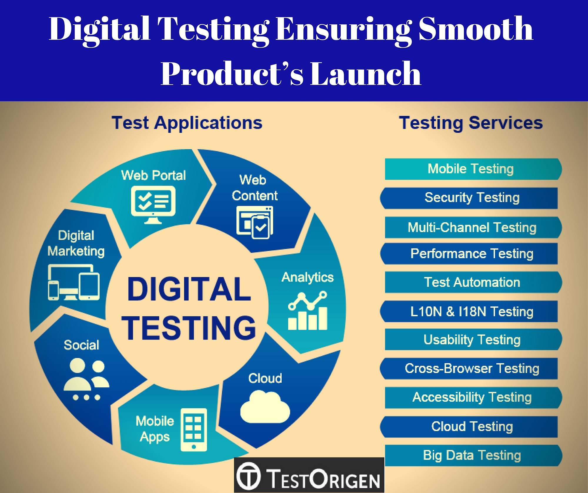 Digital Testing Ensuring Smooth Products Launch. digital testing techniques
