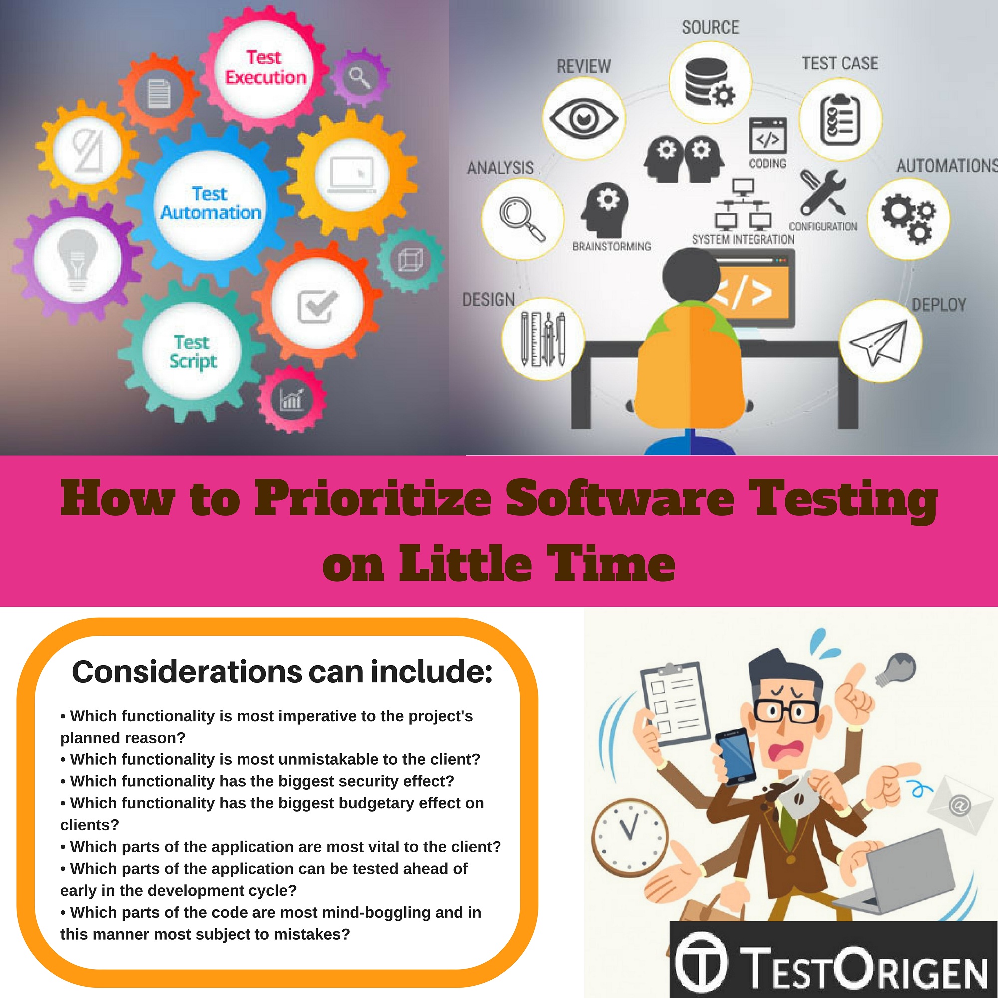 How to Prioritize Software Testing on Little Time