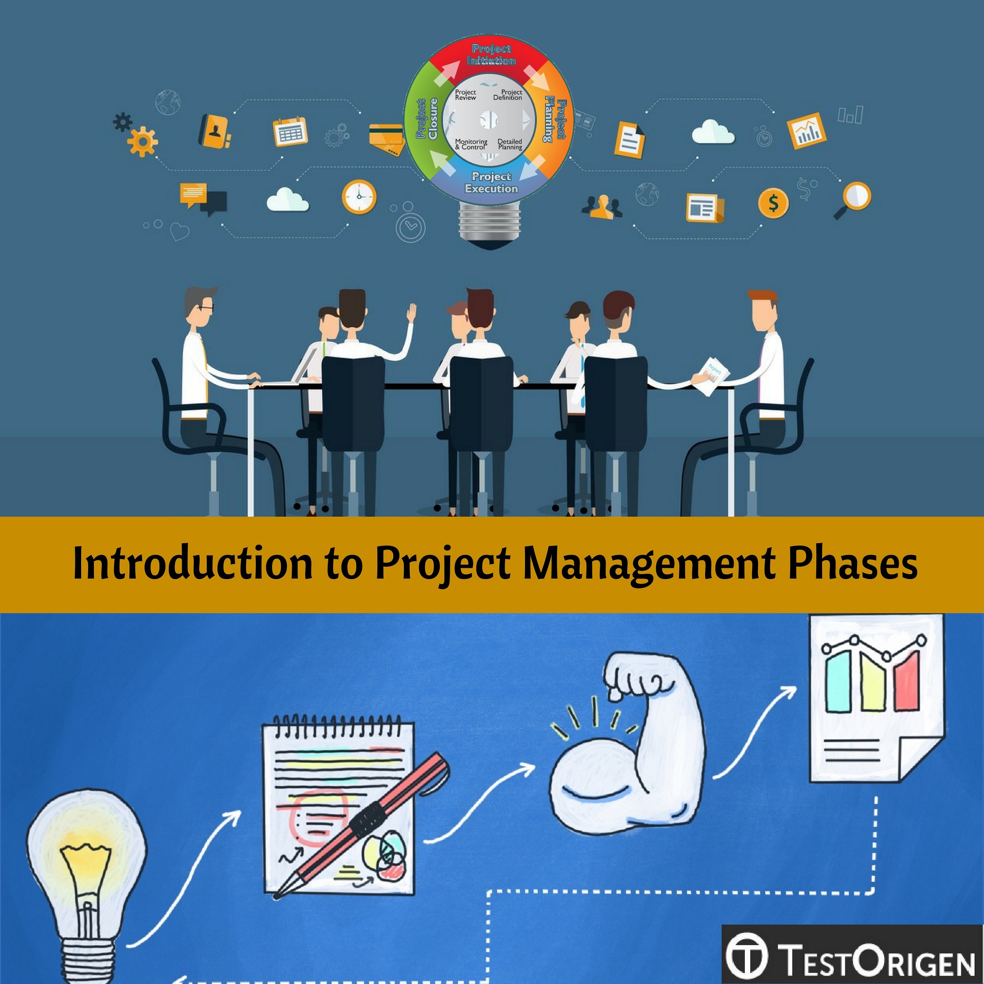 Introduction to Project management Phases