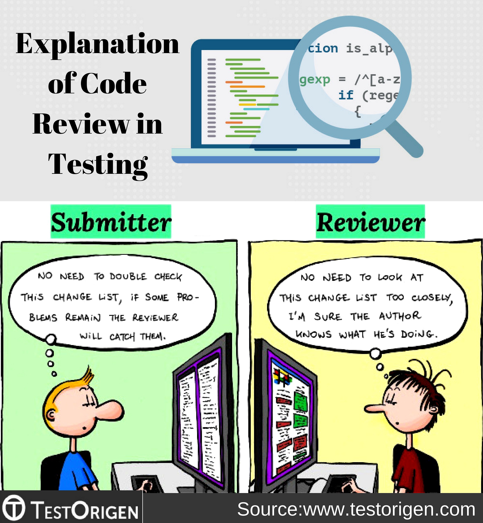 Explanation of Code Review in Testing