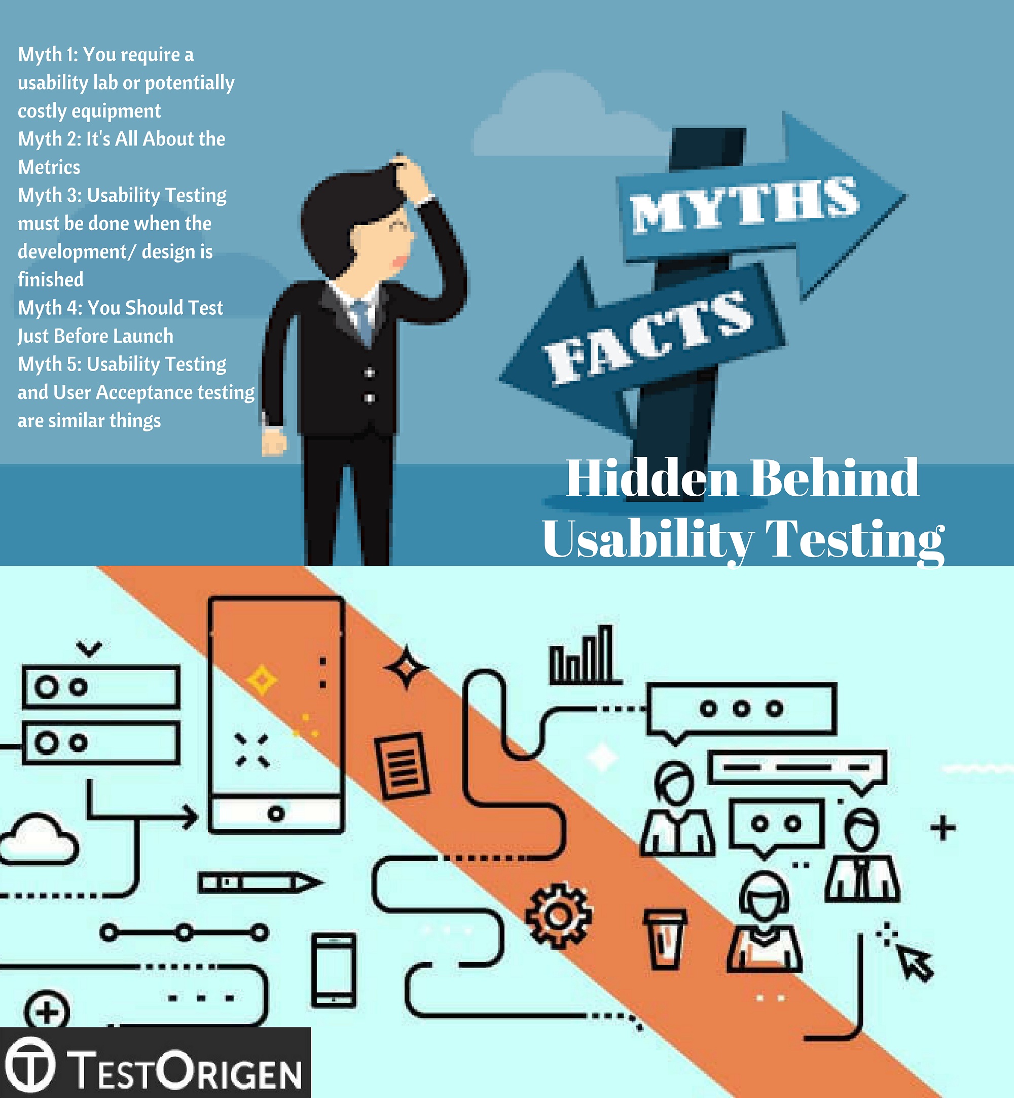 Myths Hidden Behind Usability Testing Testorigen
