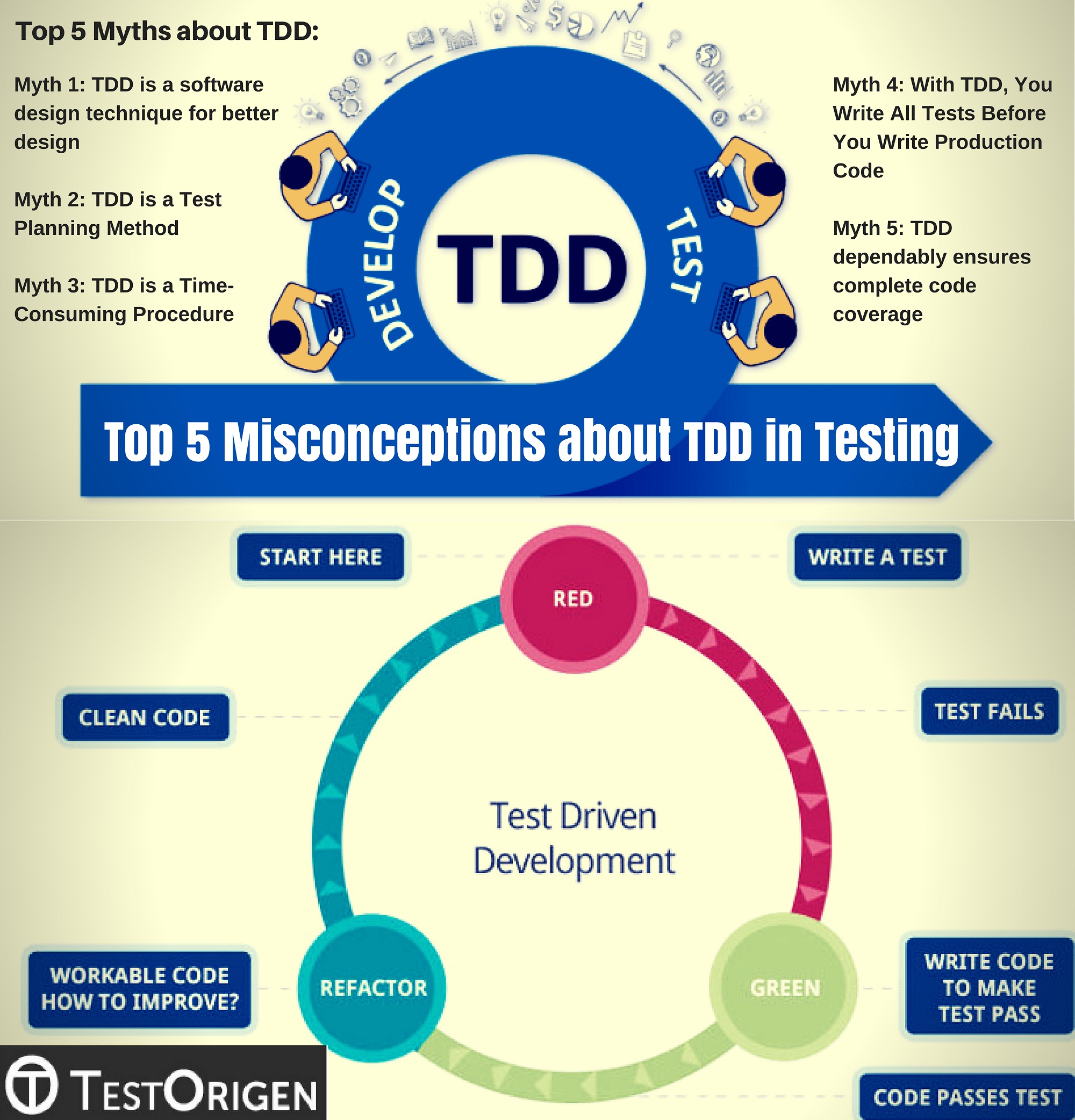 Top 5 Misconceptions about TDD in Testing