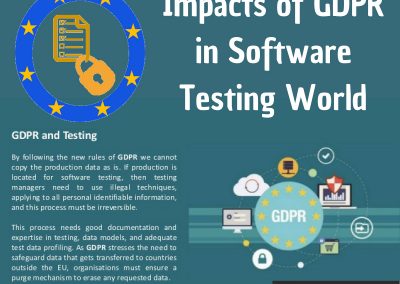 Impacts-of-GDPR-in-Software-Testing-World. GDPR in testing