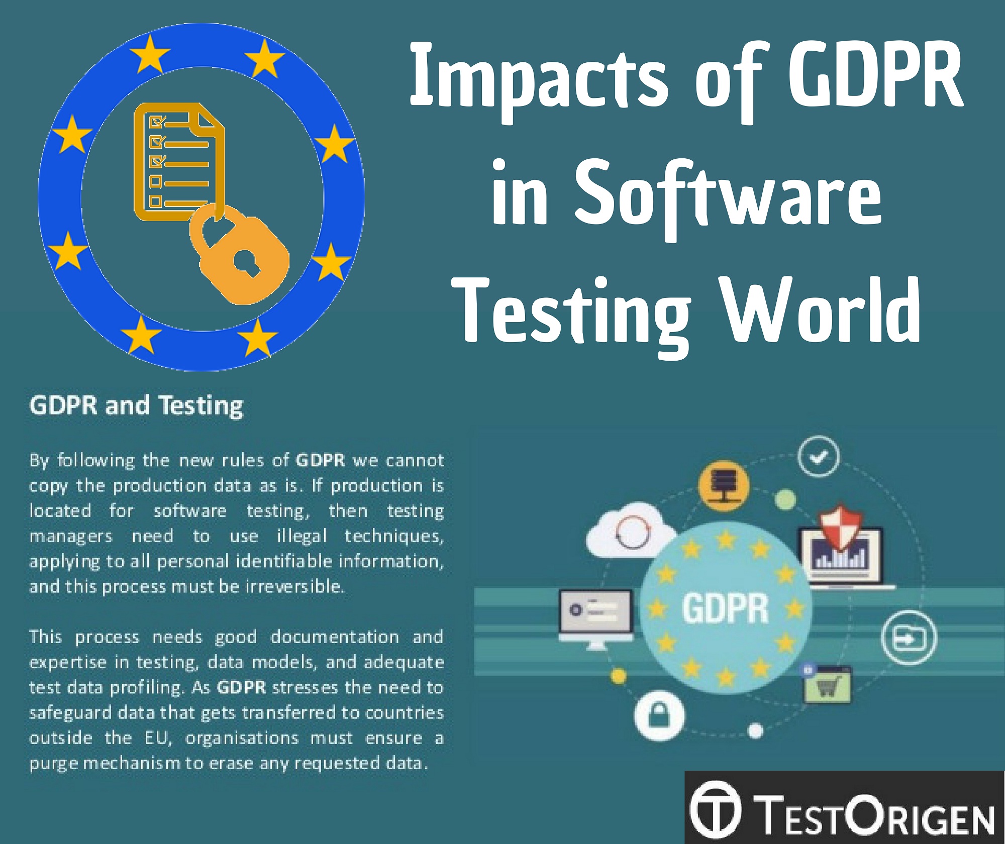 Impacts of GDPR in Software Testing World