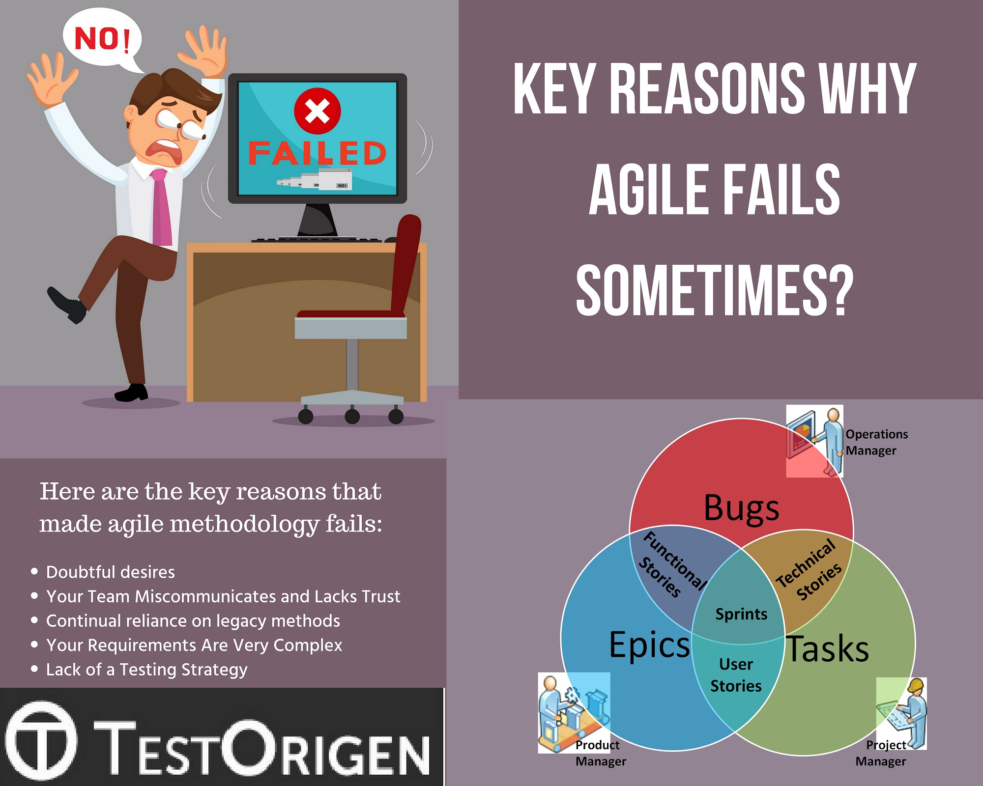 Key Reasons Why Agile Fails Sometimes?