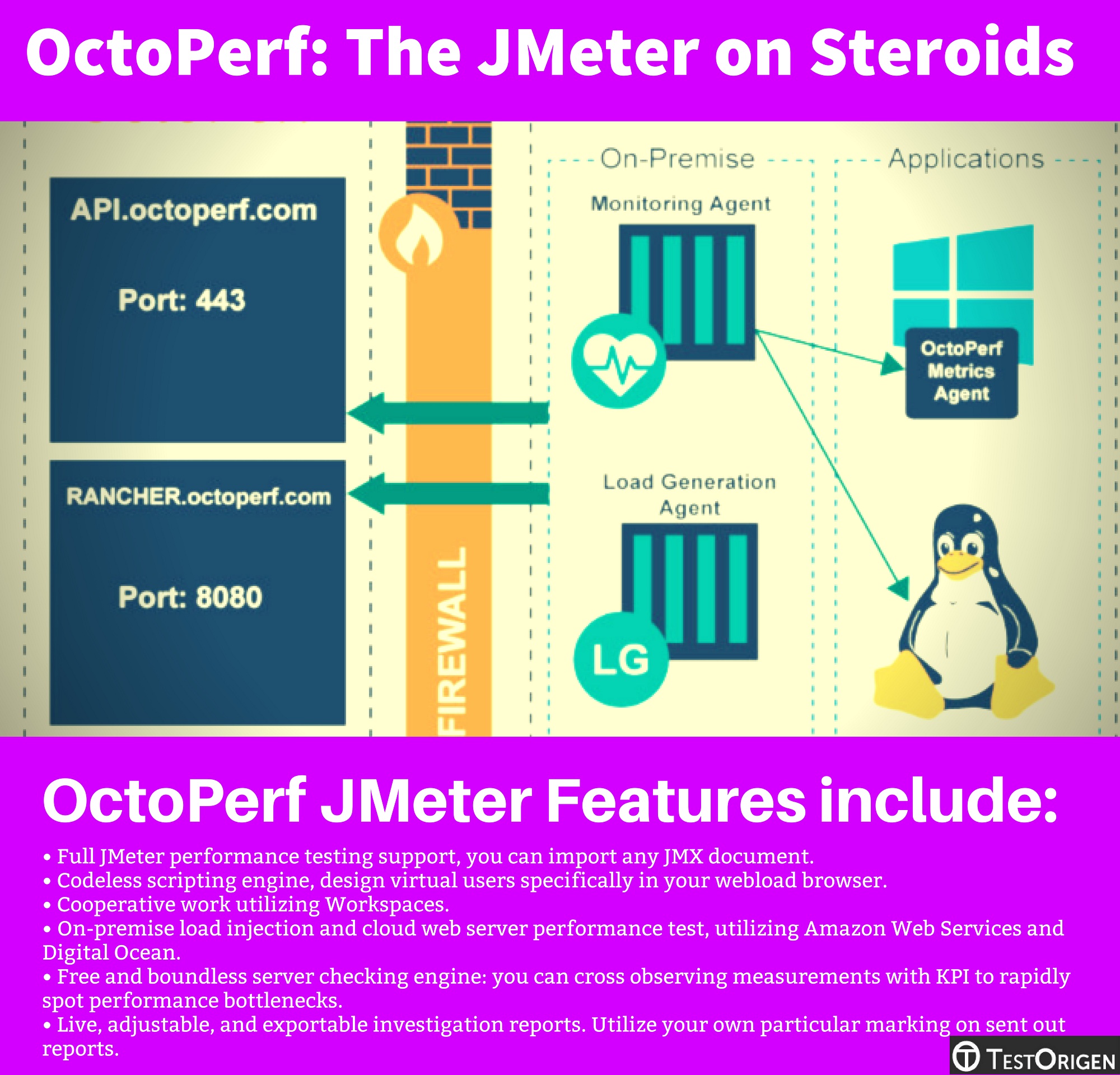 OctoPerf: The JMeter on Steroids