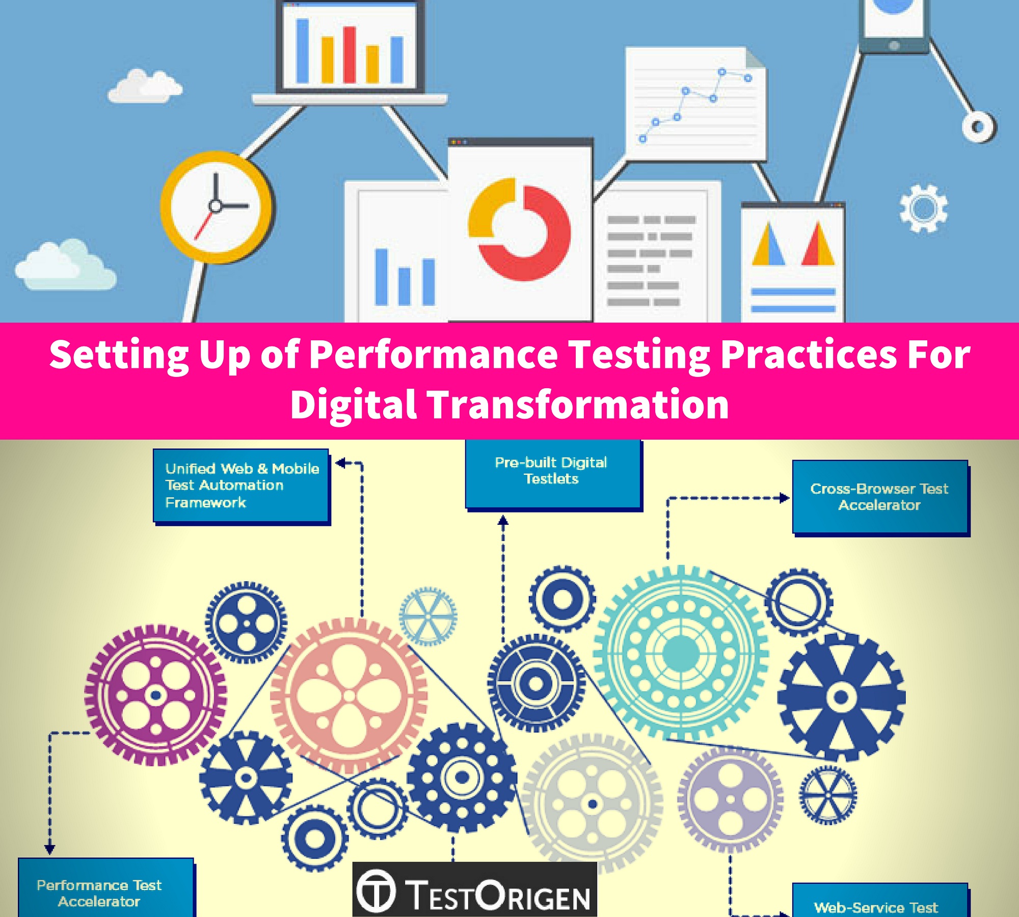 Setting Up of Performance Testing Practices For Digital Transformation