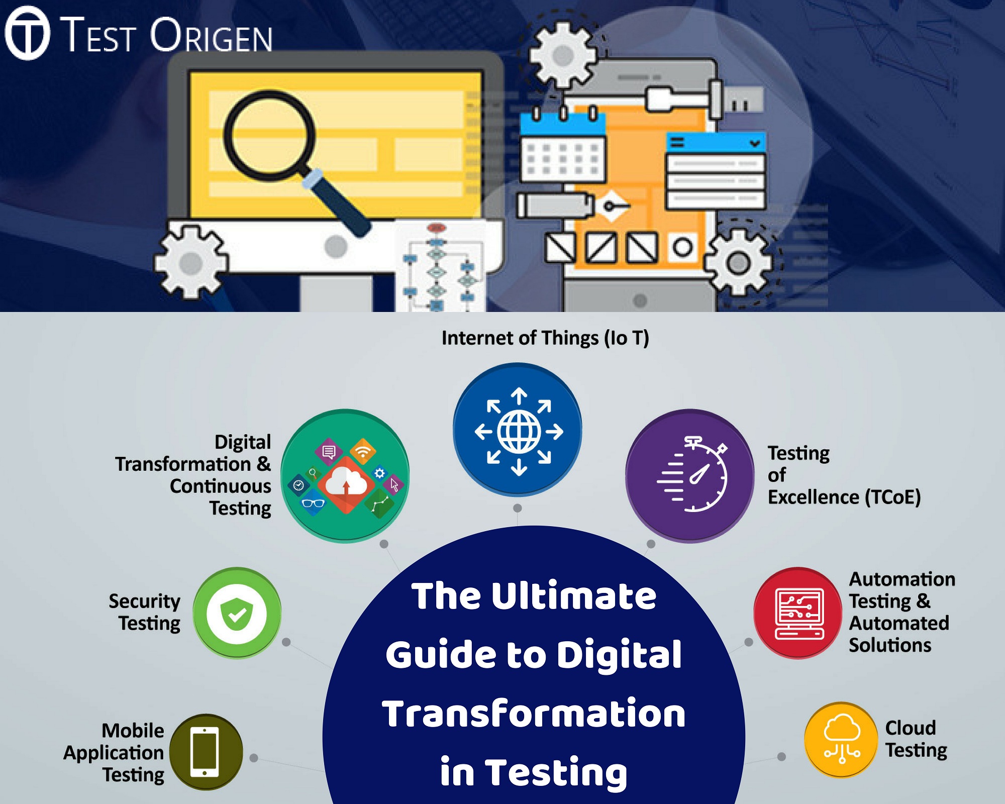 The Ultimate Guide to Digital Transformation in Testing