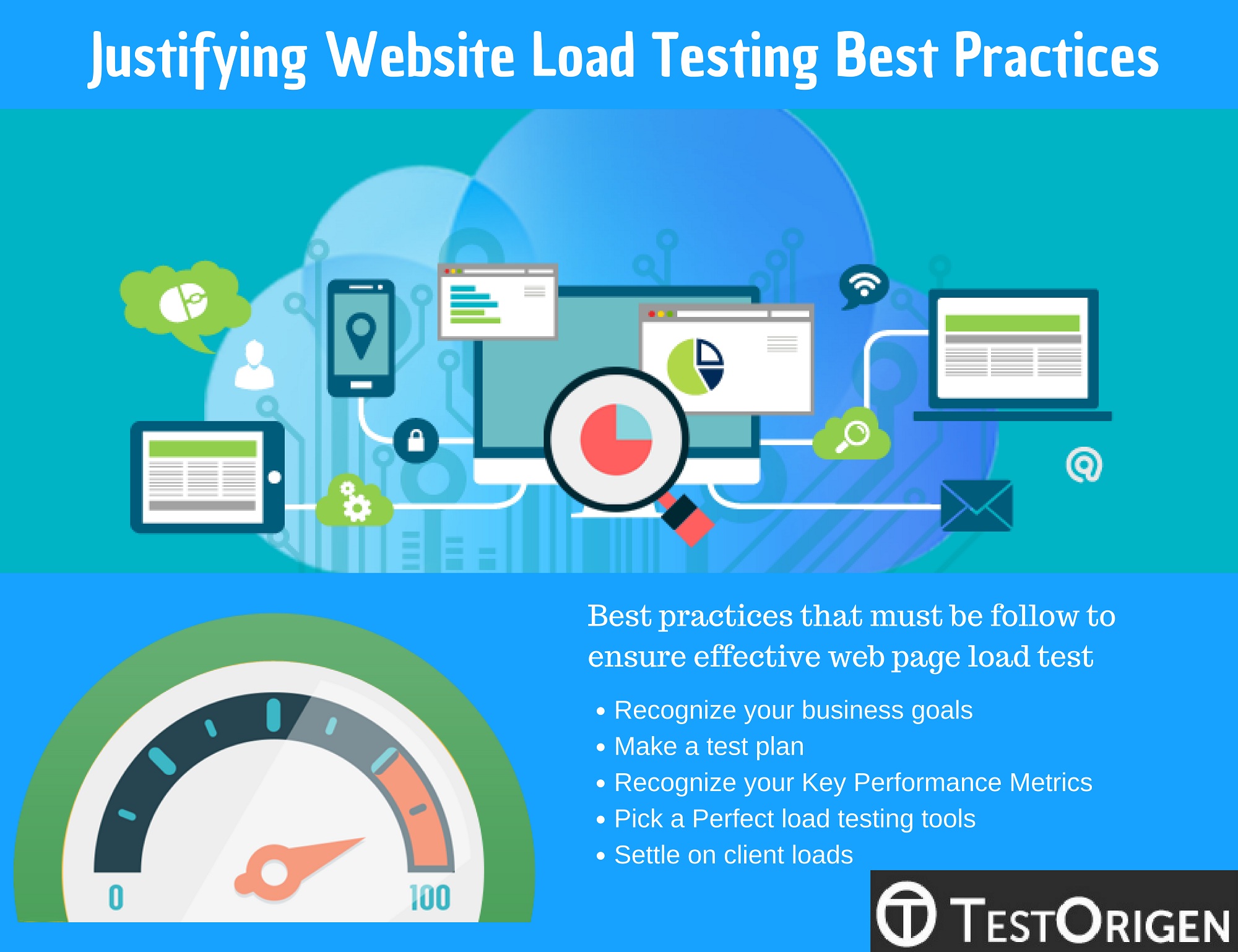 Justifying Website Load Testing Best Practices