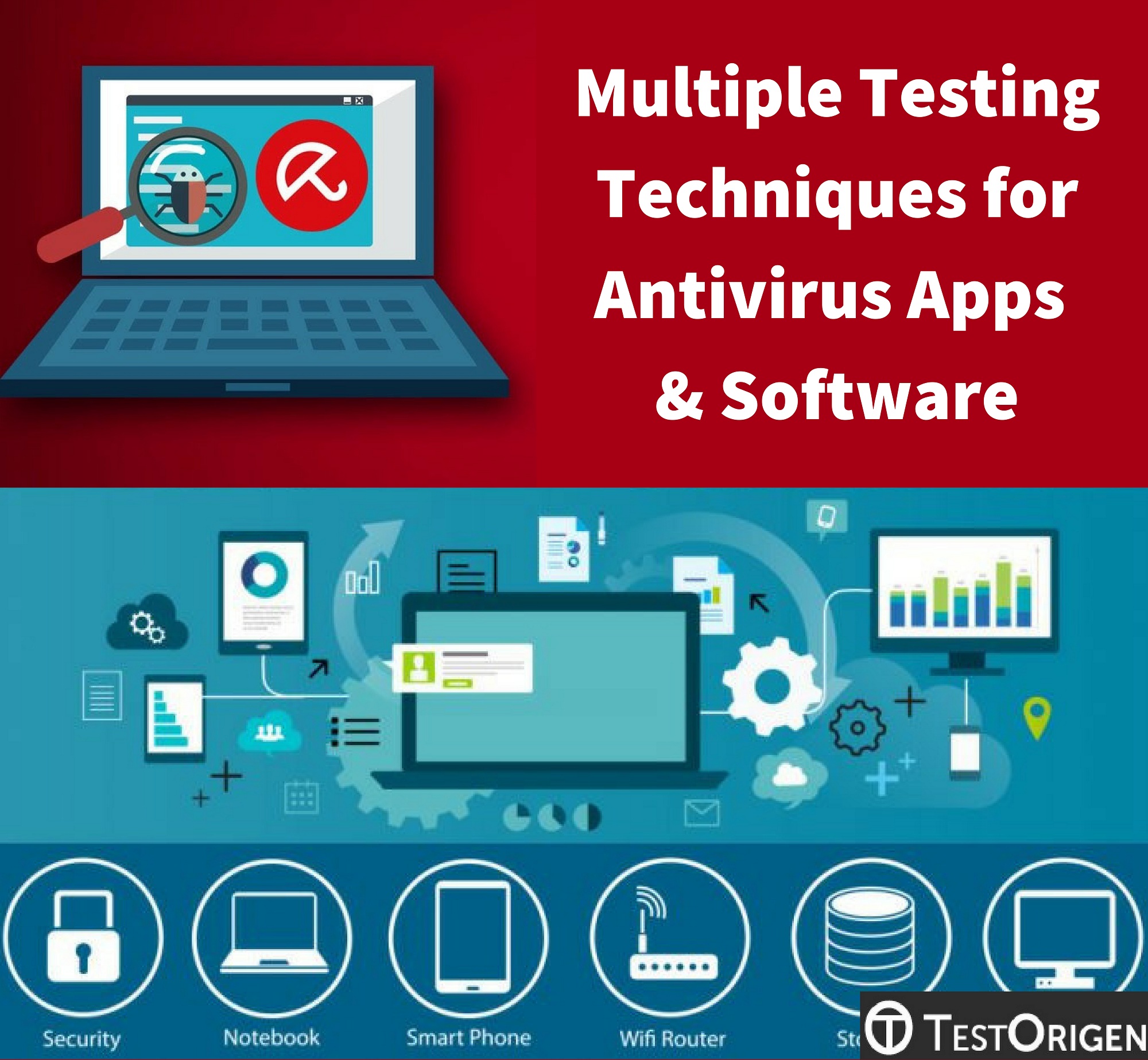 Multiple Testing Techniques for Antivirus Apps & Software