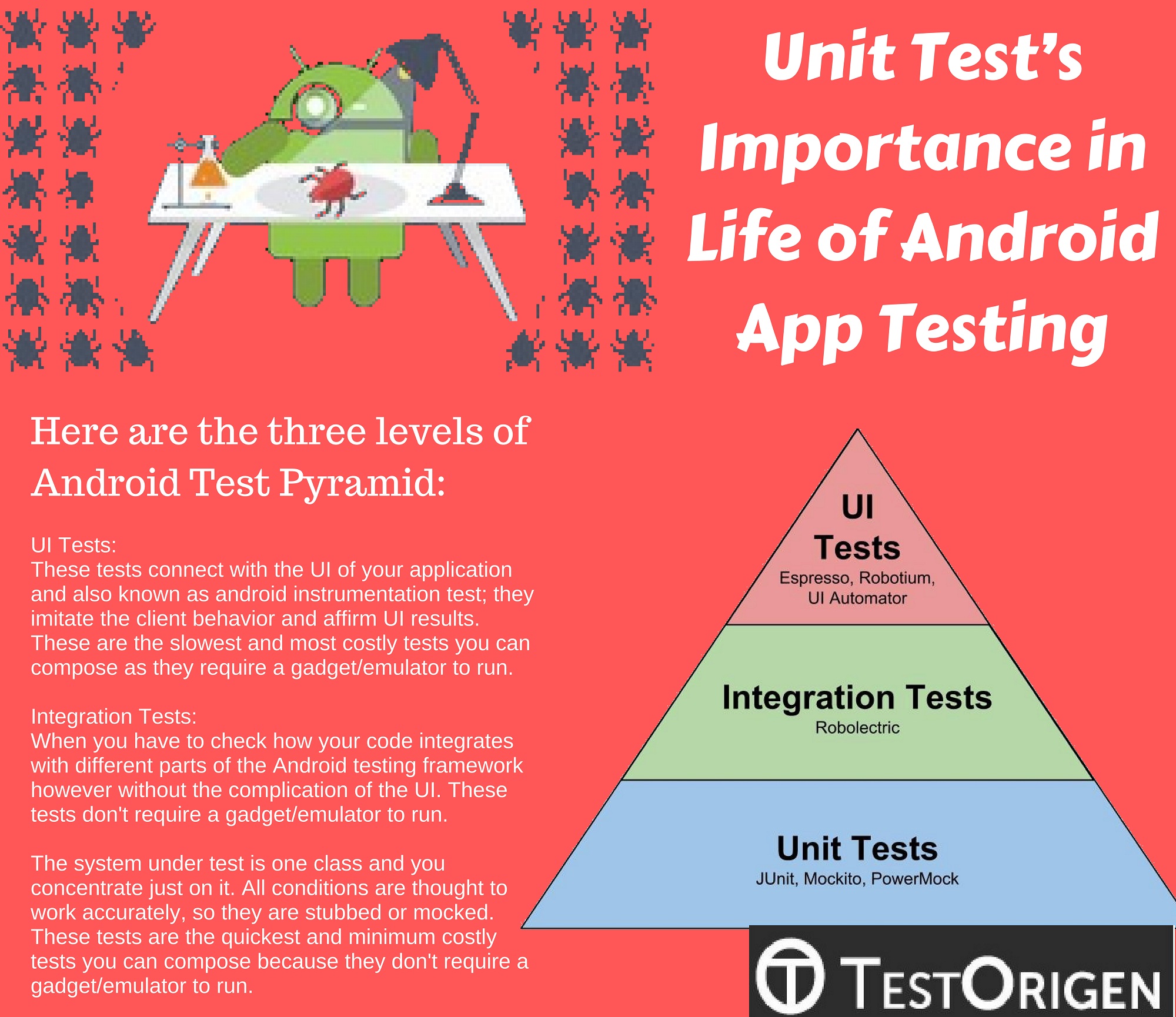 Unit Test’s Importance in Life of Android App Testing