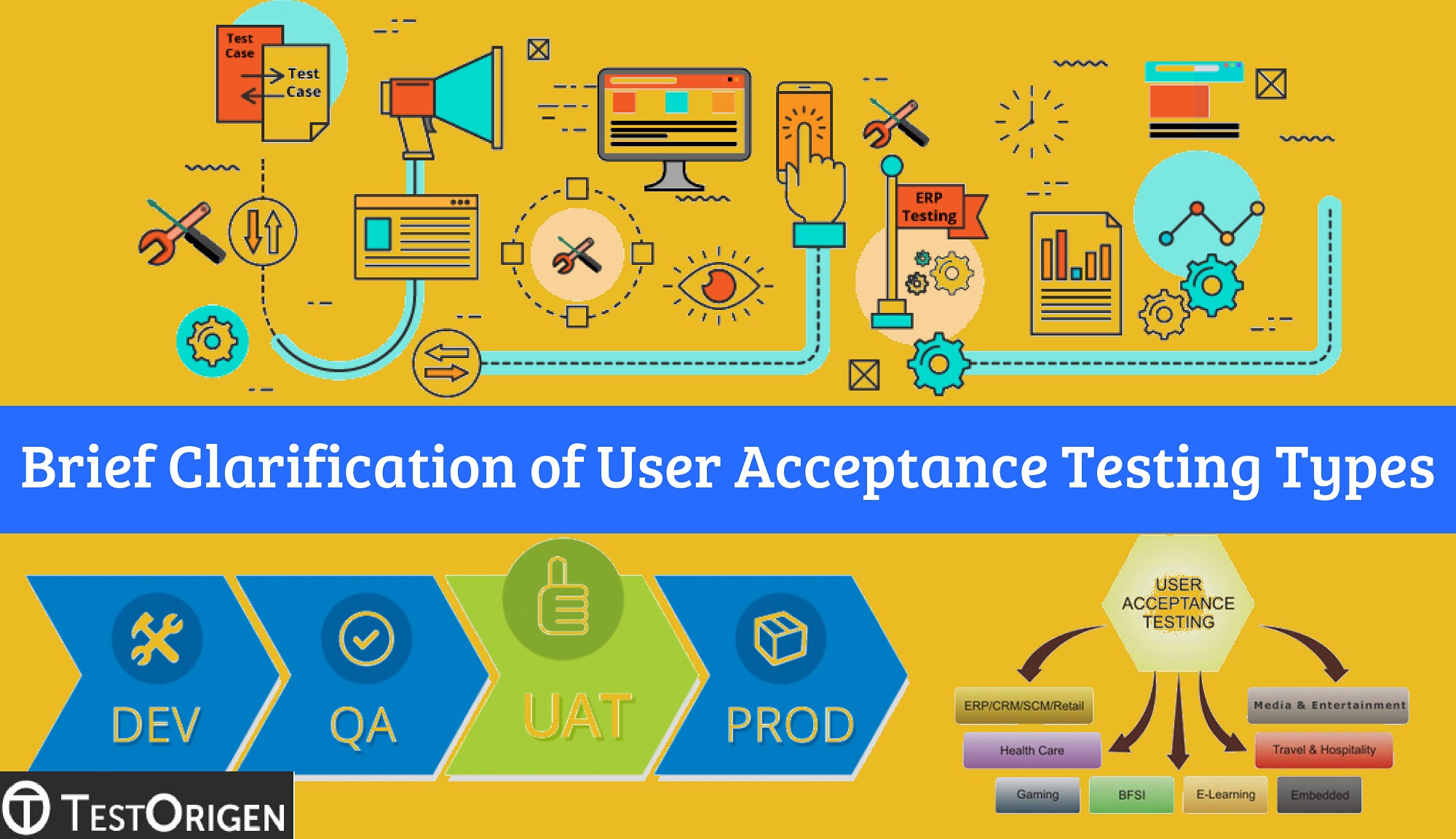 Brief Clarification of User Acceptance Testing Types