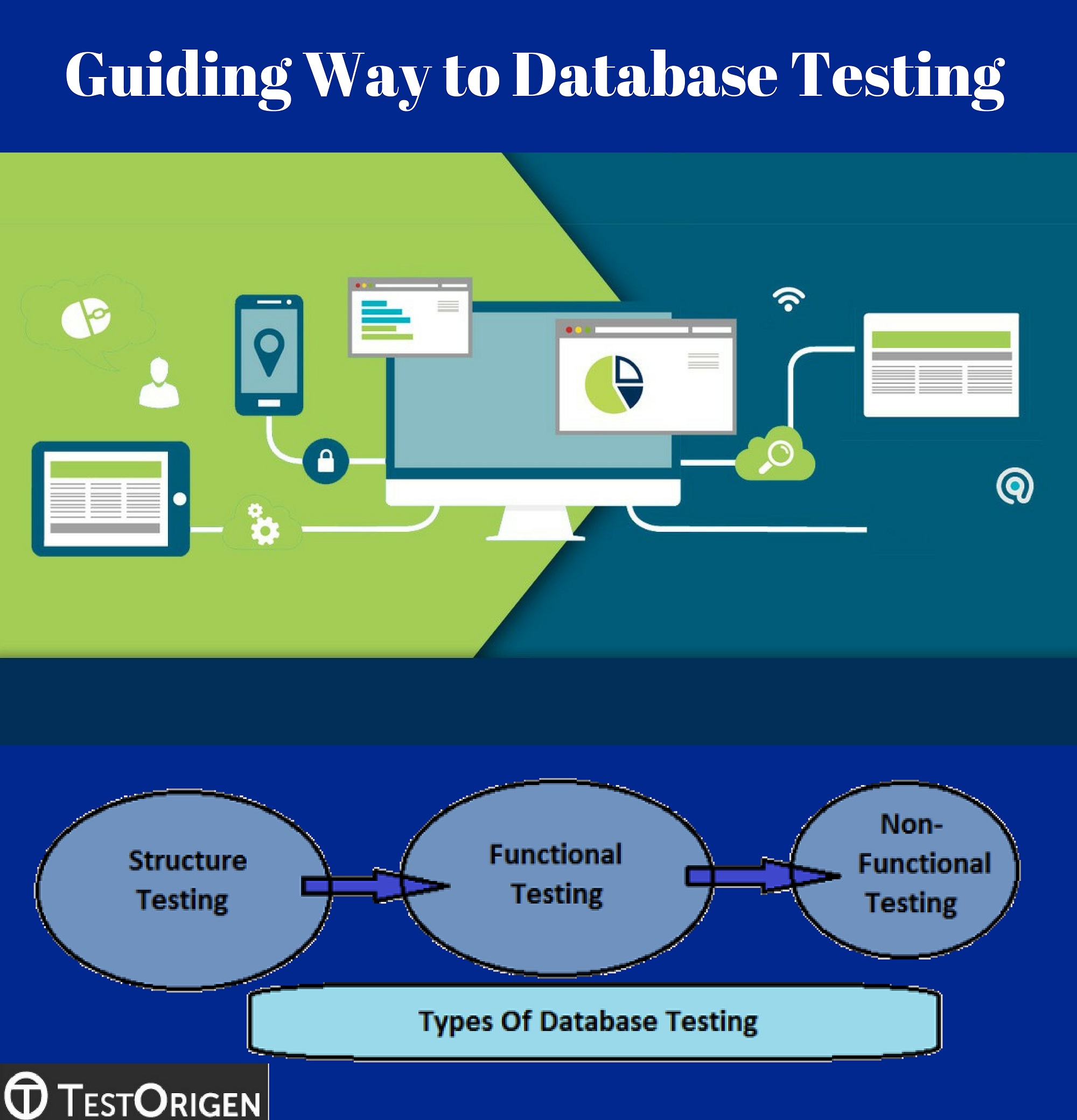 Guiding Way to Database Testing