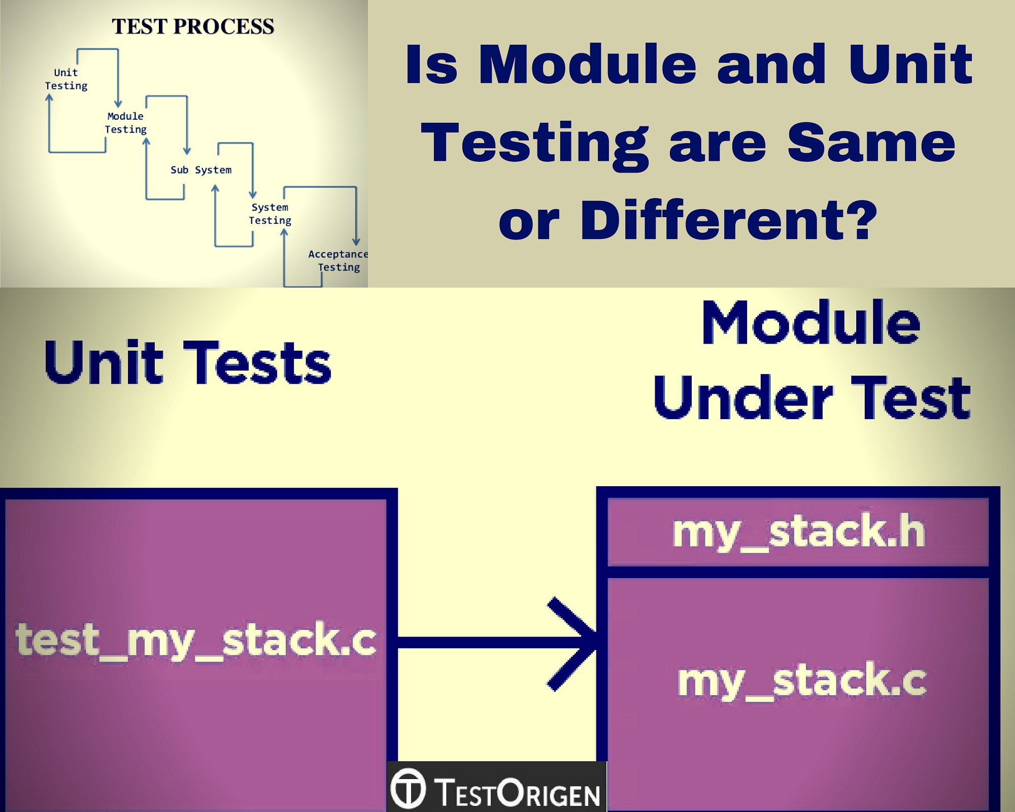 Is Module and Unit Testing are Same or Different?