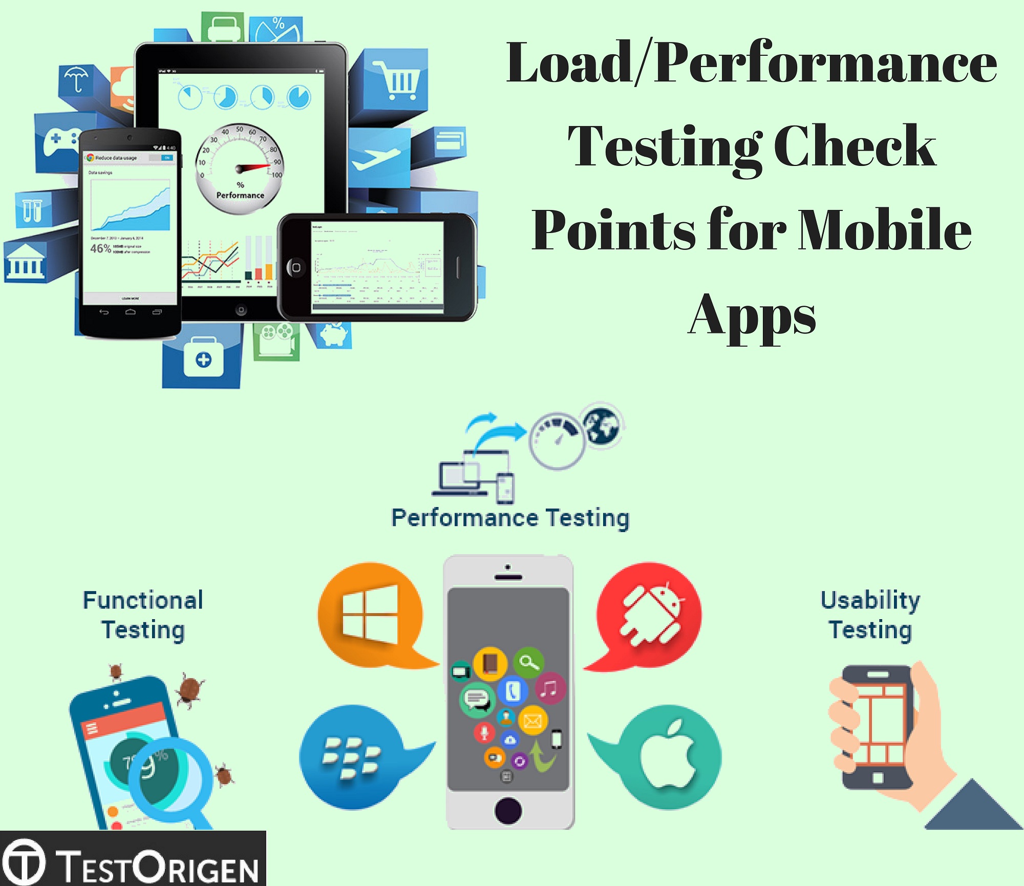 Load/Performance Testing Check Points for Mobile Apps