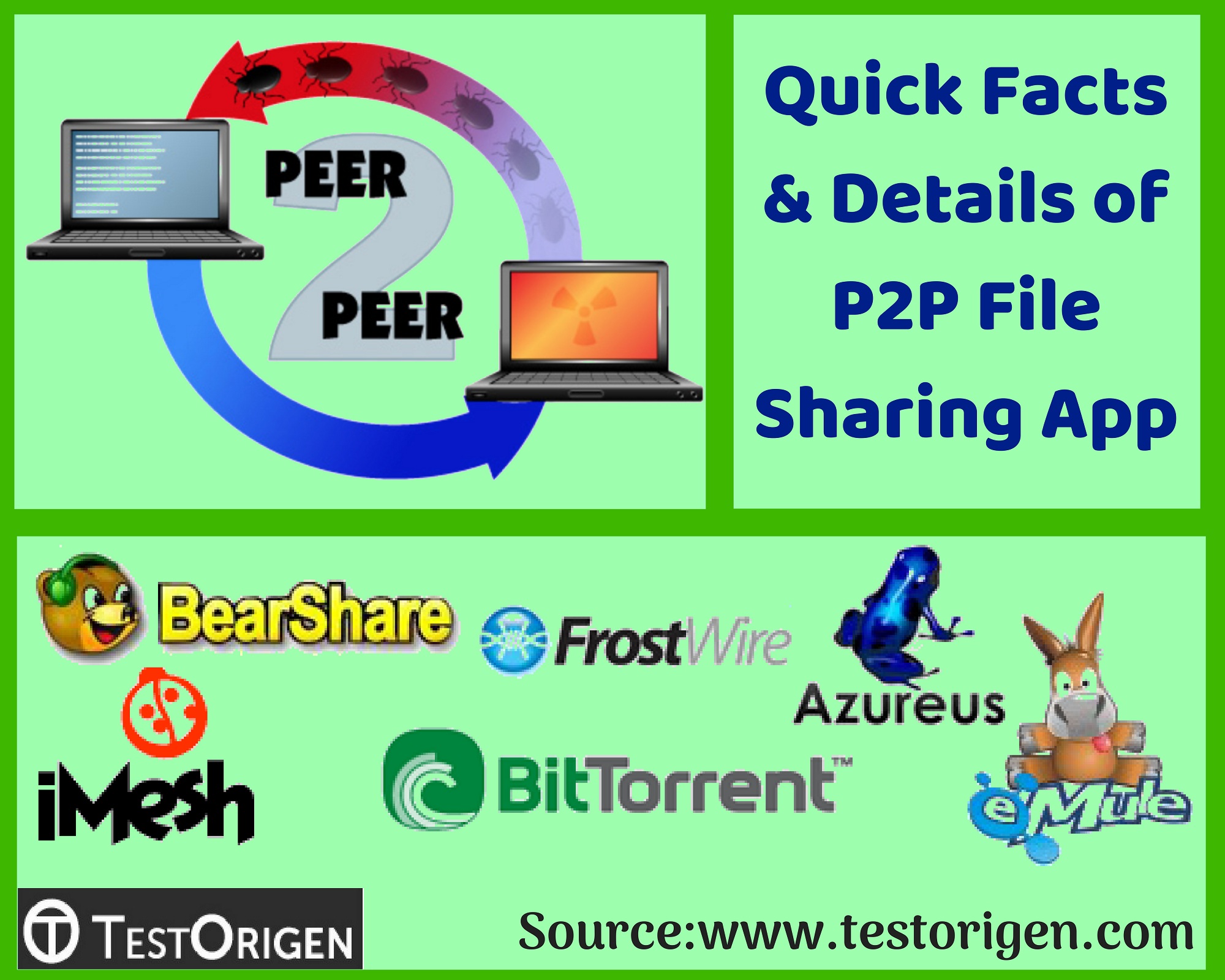 Quick Facts and Details of P2P File Sharing App. peer to peer file sharing programs