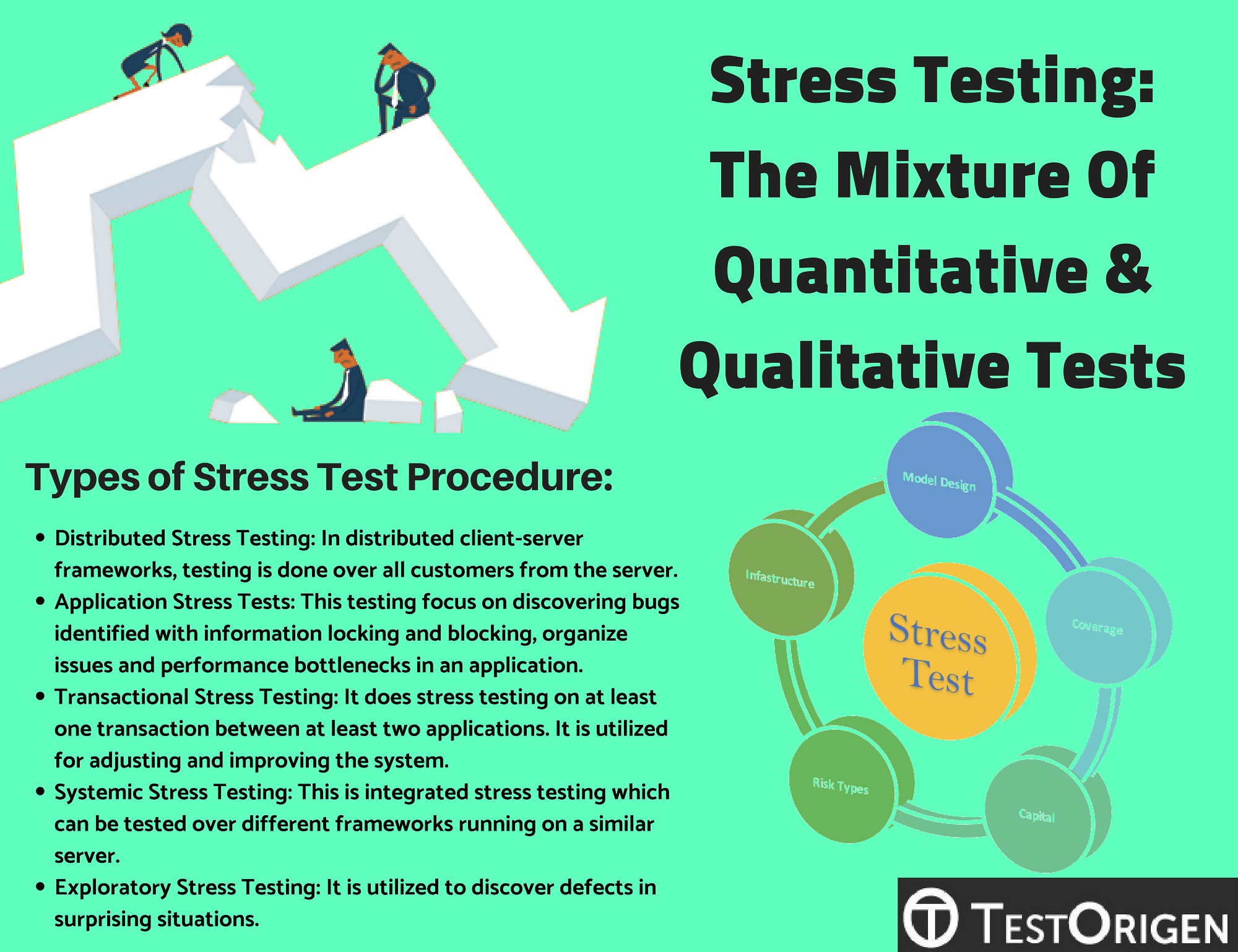 Stress Testing: The Mixture Of Quantitative & Qualitative Tests