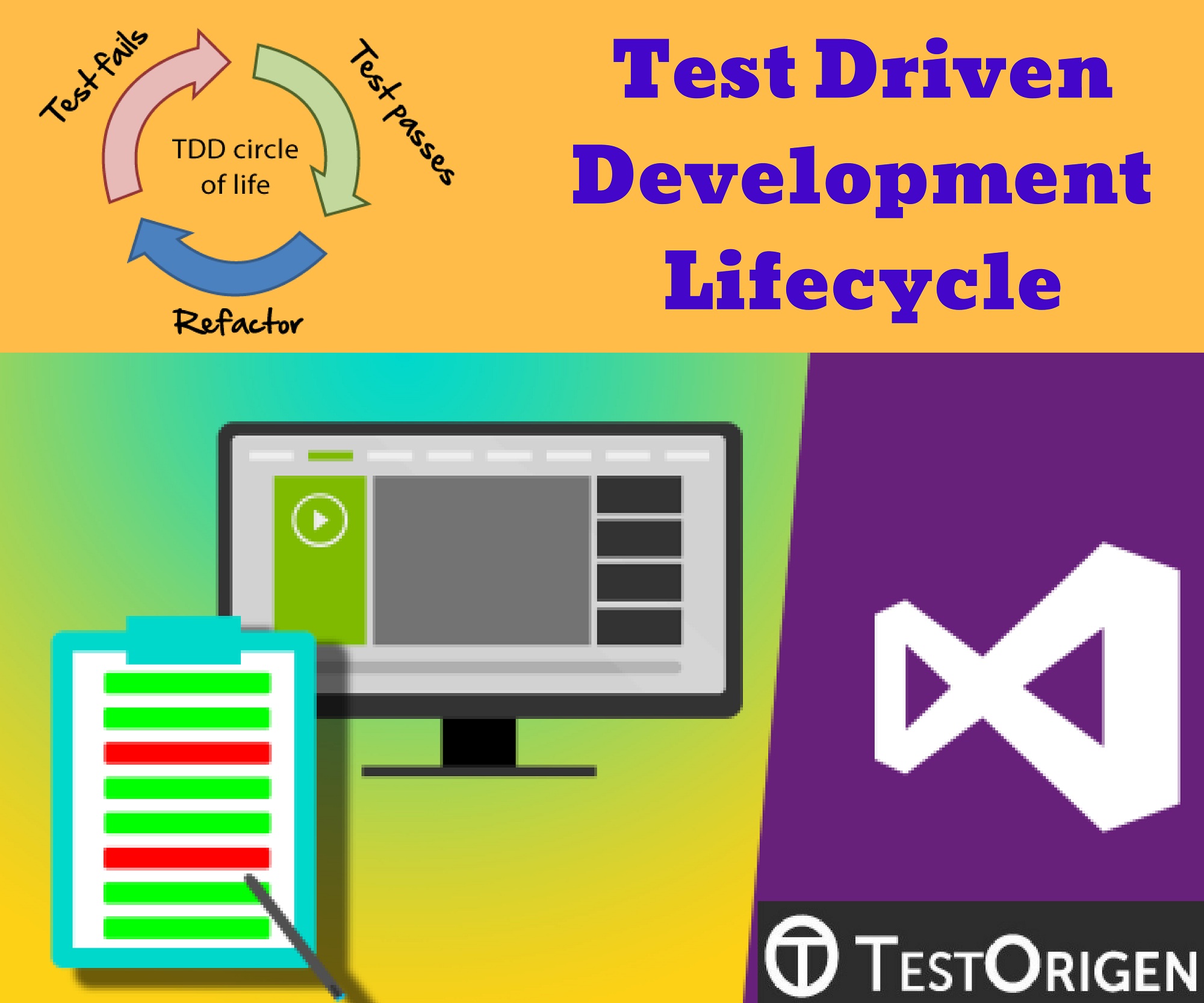 Test Driven Development Lifecycle. tdd approach