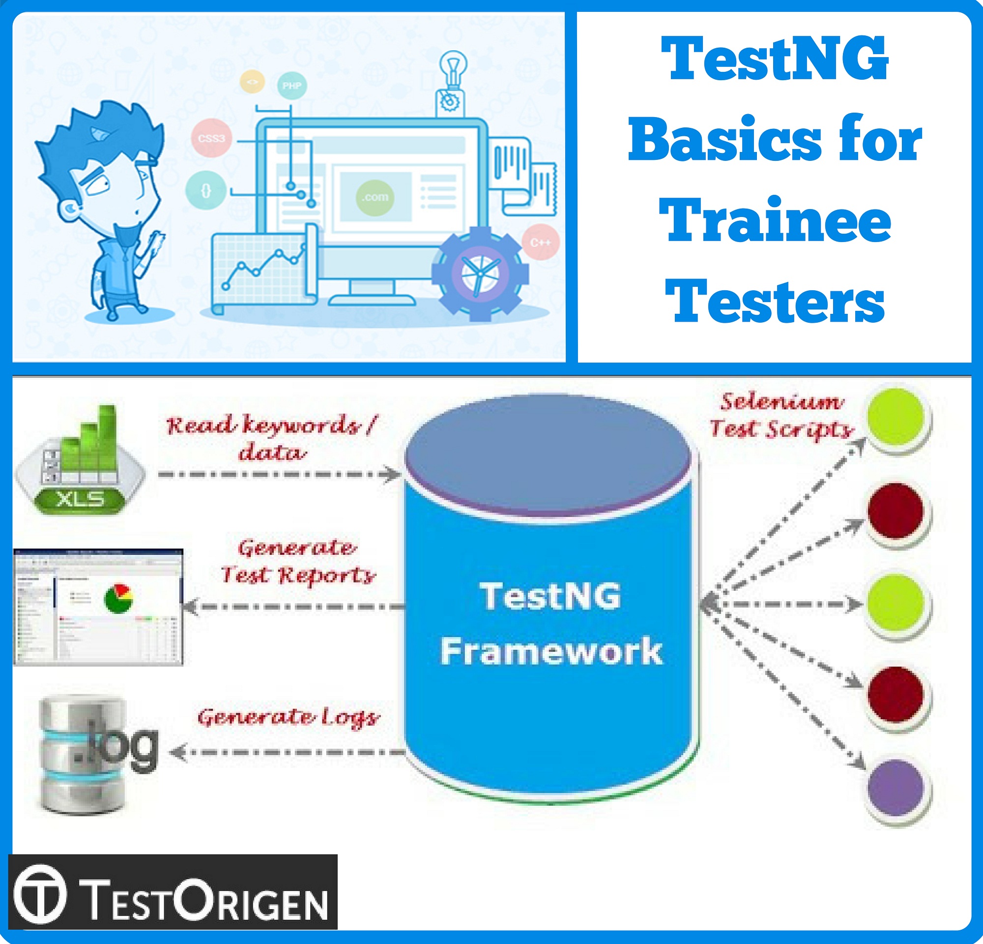TestNG Basics for Trainee Testers