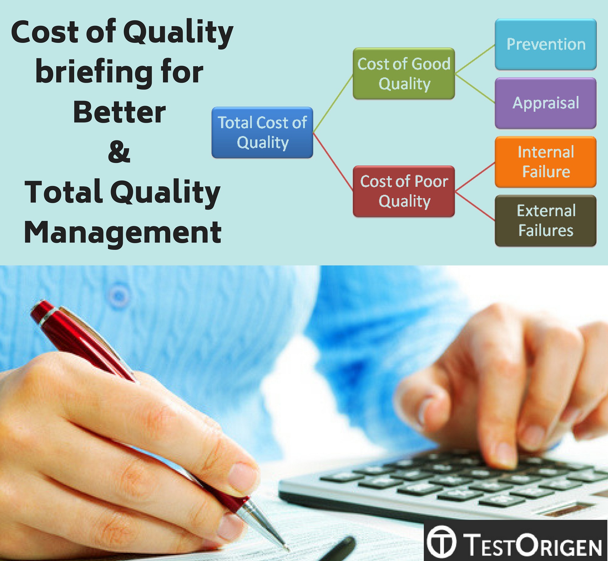 Cost of Quality briefing for Better & Total Quality Management