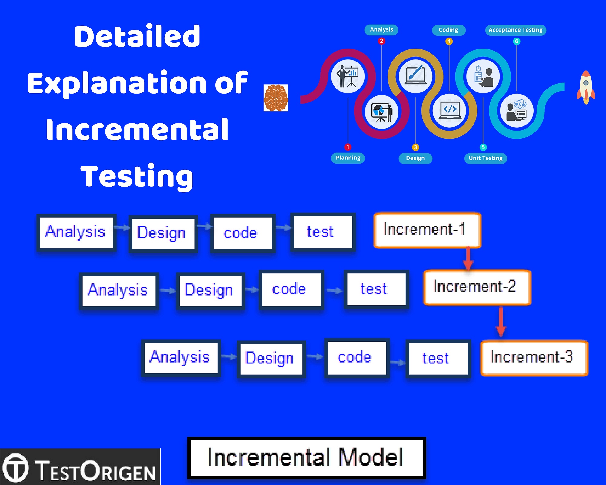 Detailed Explanation of Incremental Testing