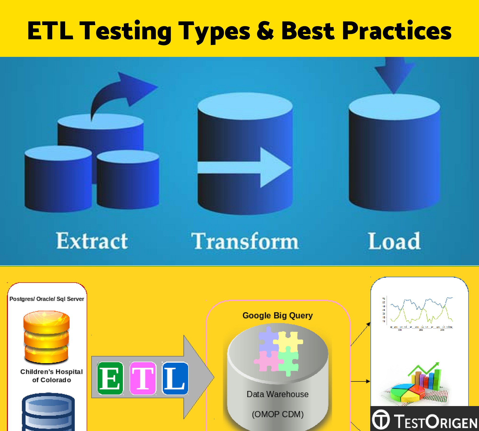 ETL Testing Types & Best Practices