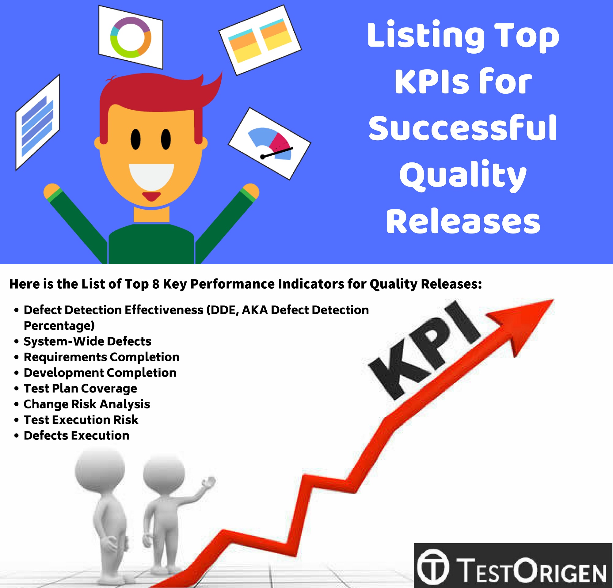 Listing Top KPIs for Successful Quality Releases