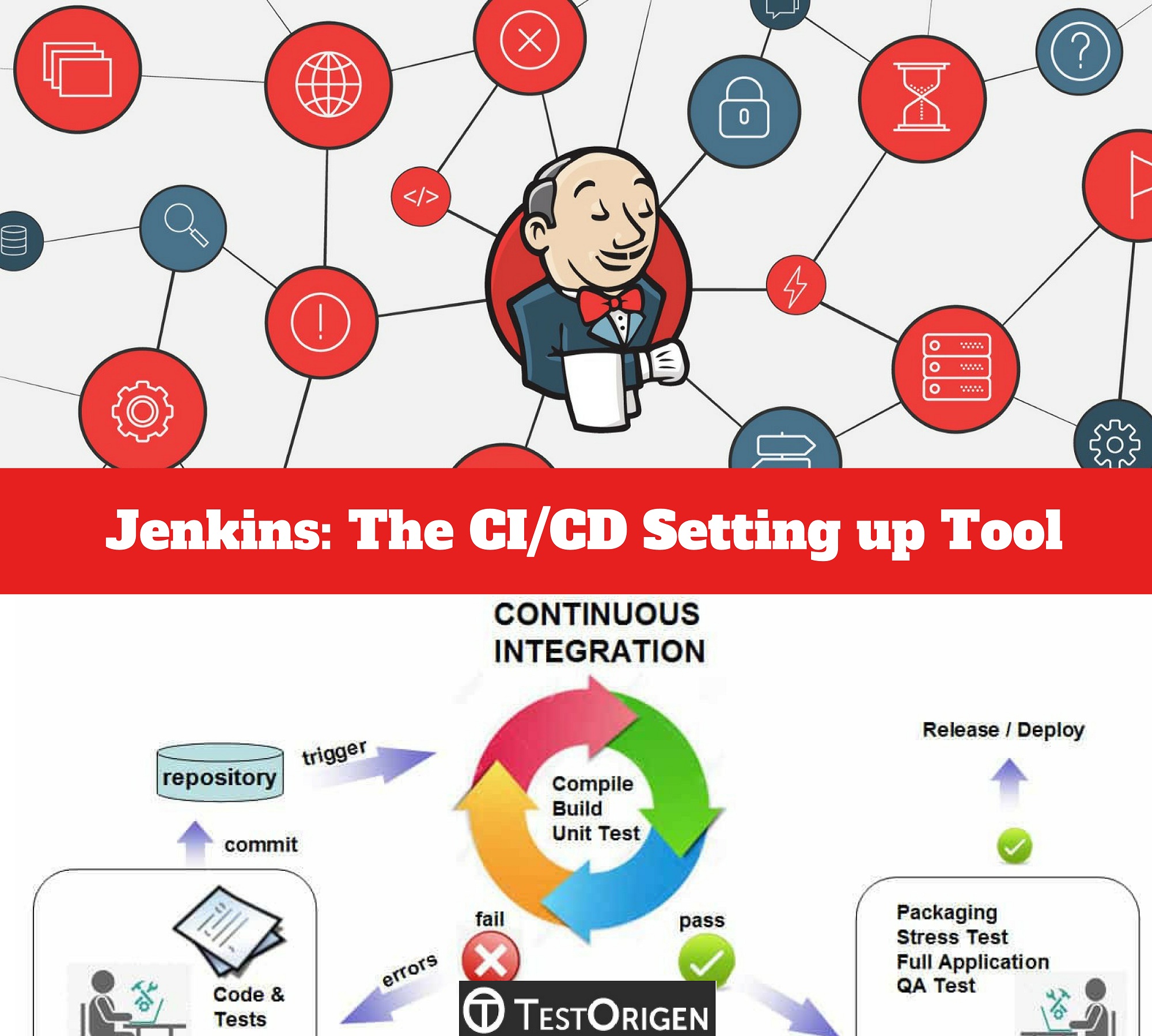 Jenkins: The CI/CD Setting up Tool