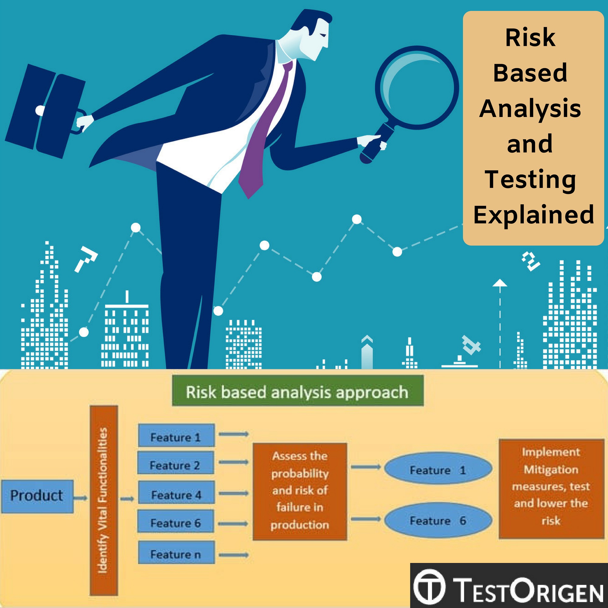 Risk Based Analysis and Testing Explained