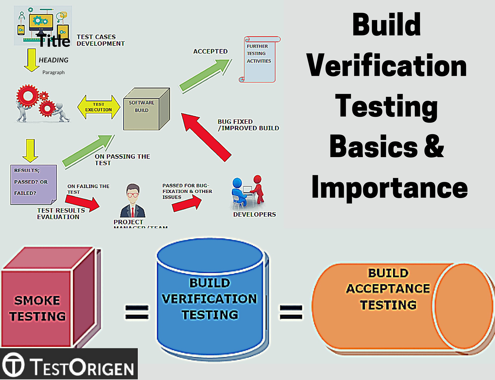 Build Verification Testing Basics Importance Testorigen