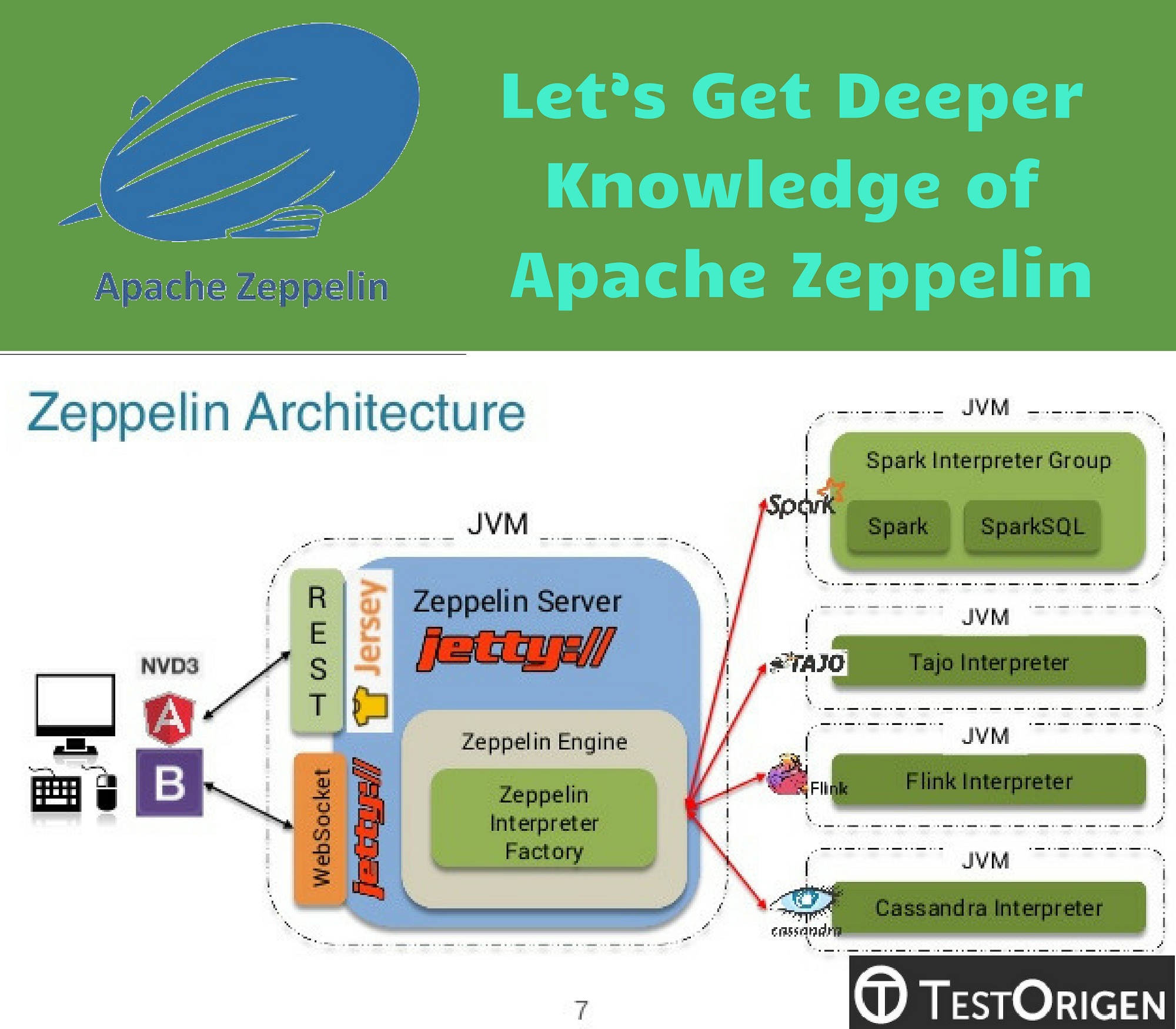Let’s Get Deeper Knowledge of Apache Zeppelin