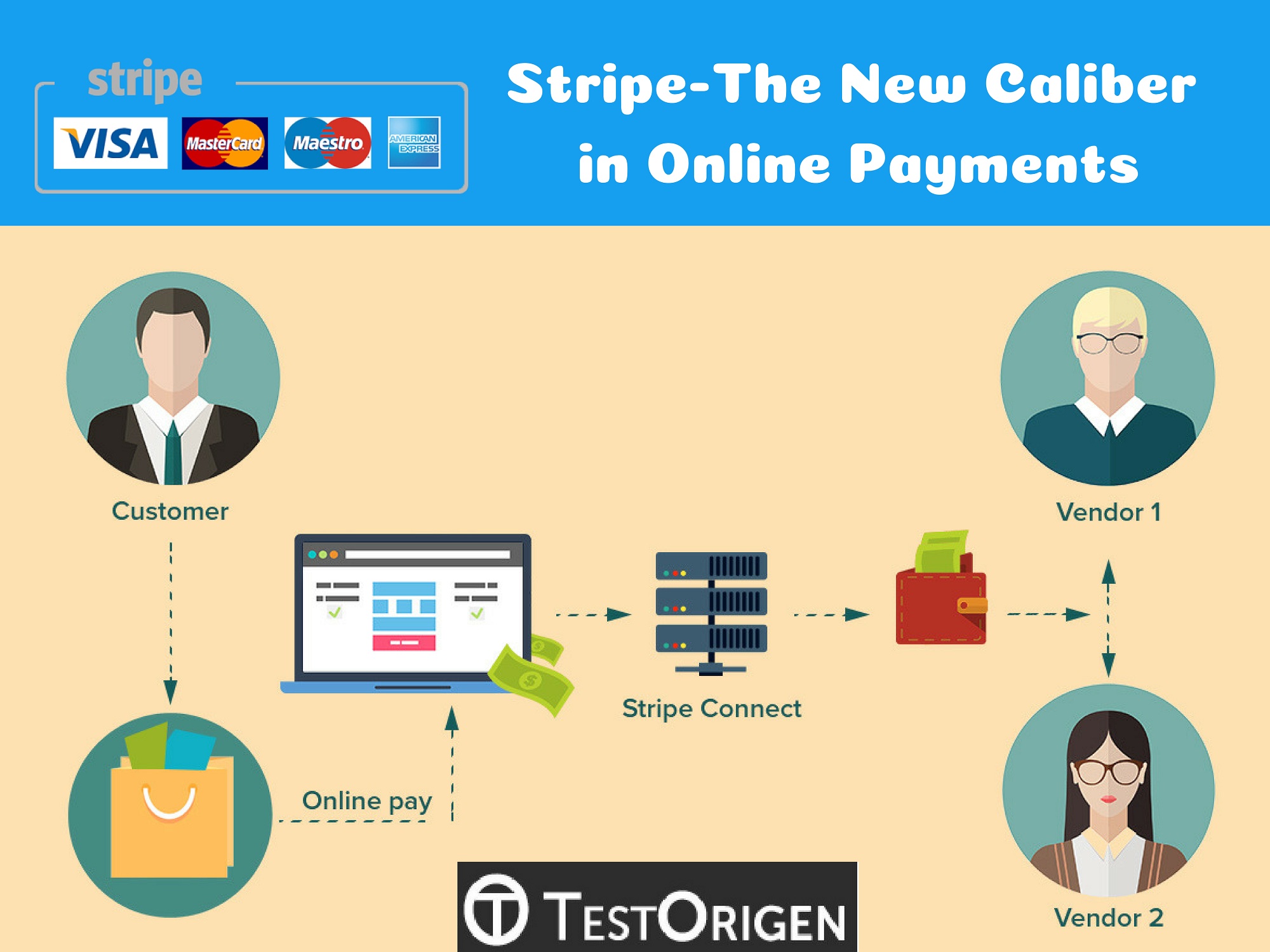 Stripe-The New Caliber in Online Payments