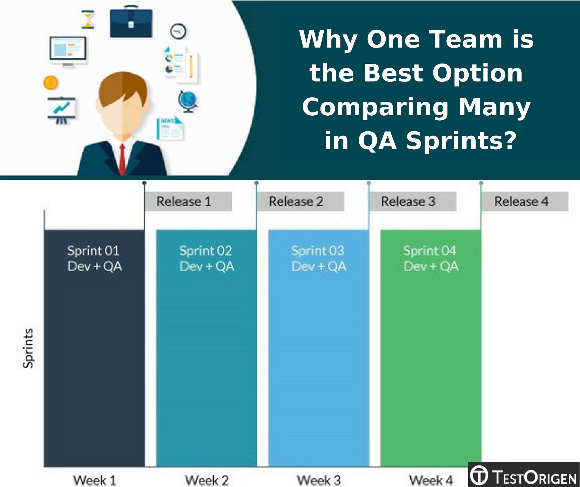 Why One Team is the Best Option Comparing Many in QA Sprints?