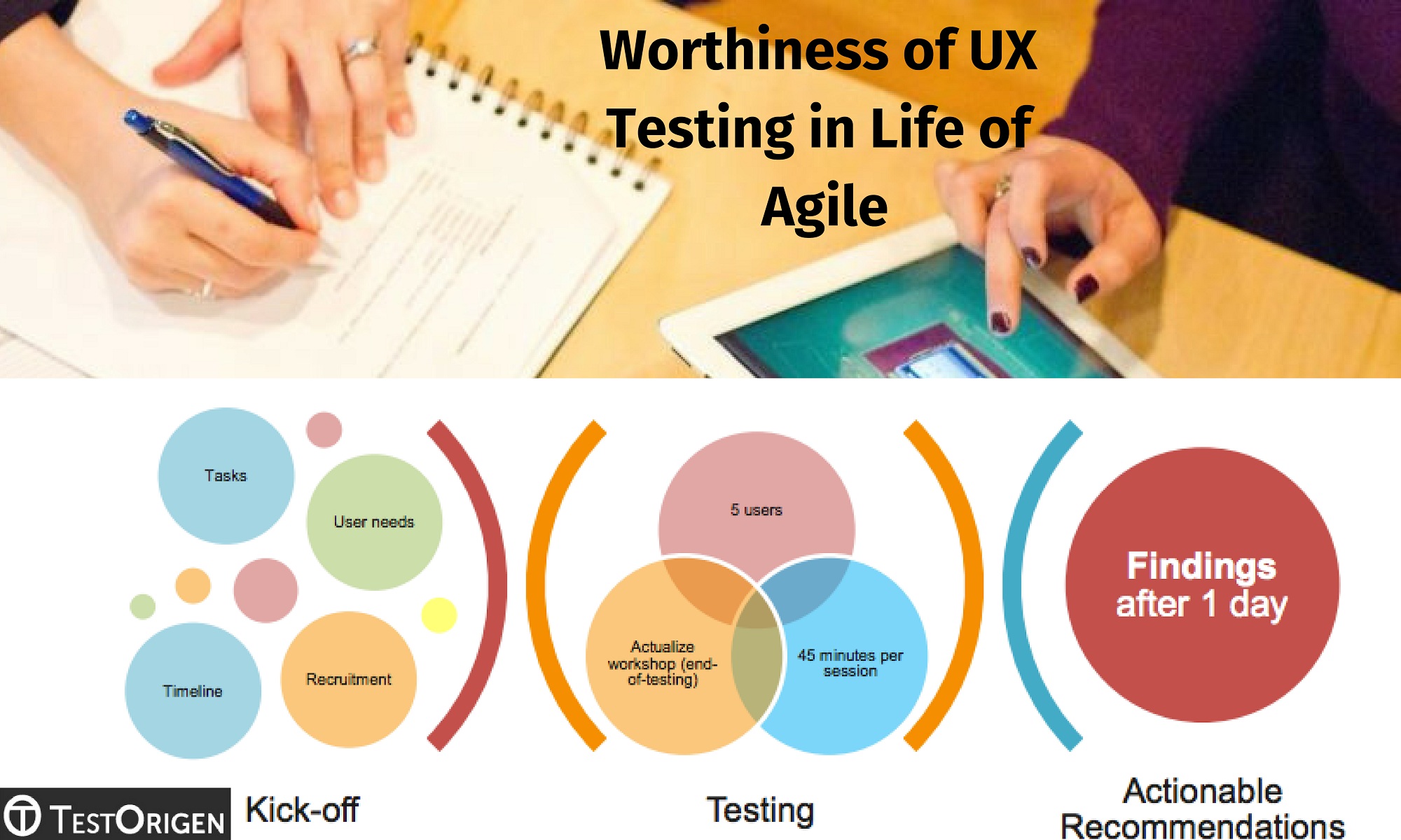 Worthiness of UX Testing in Life of Agile