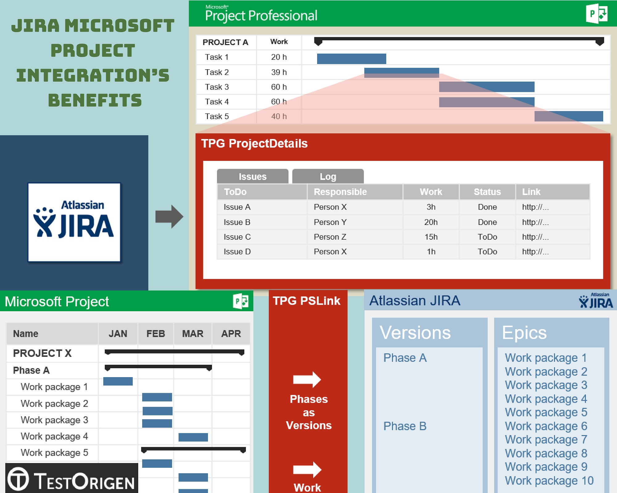 JIRA Microsoft Project Integration’s Benefits