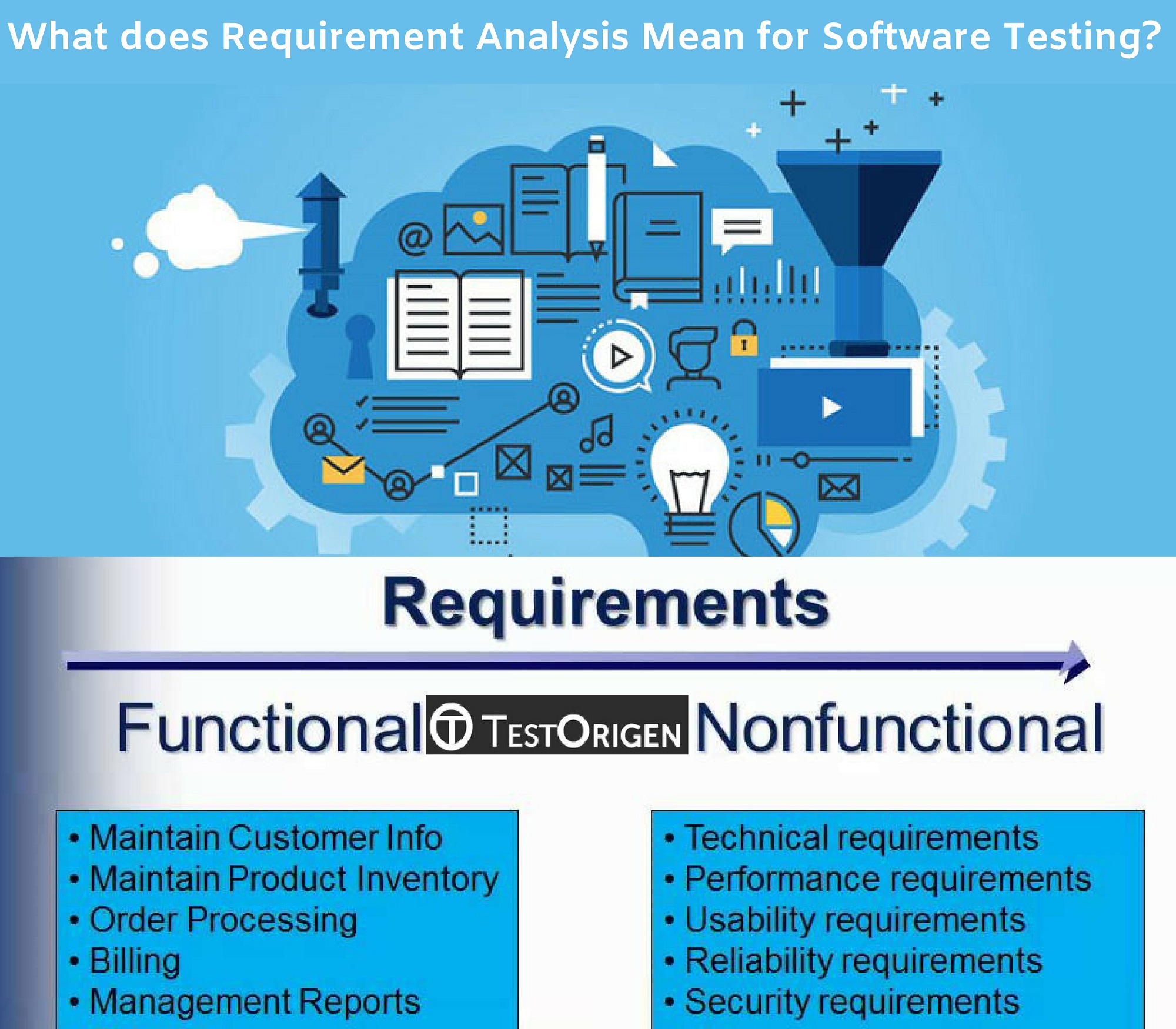 What does Requirement Analysis Mean for Software Testing?