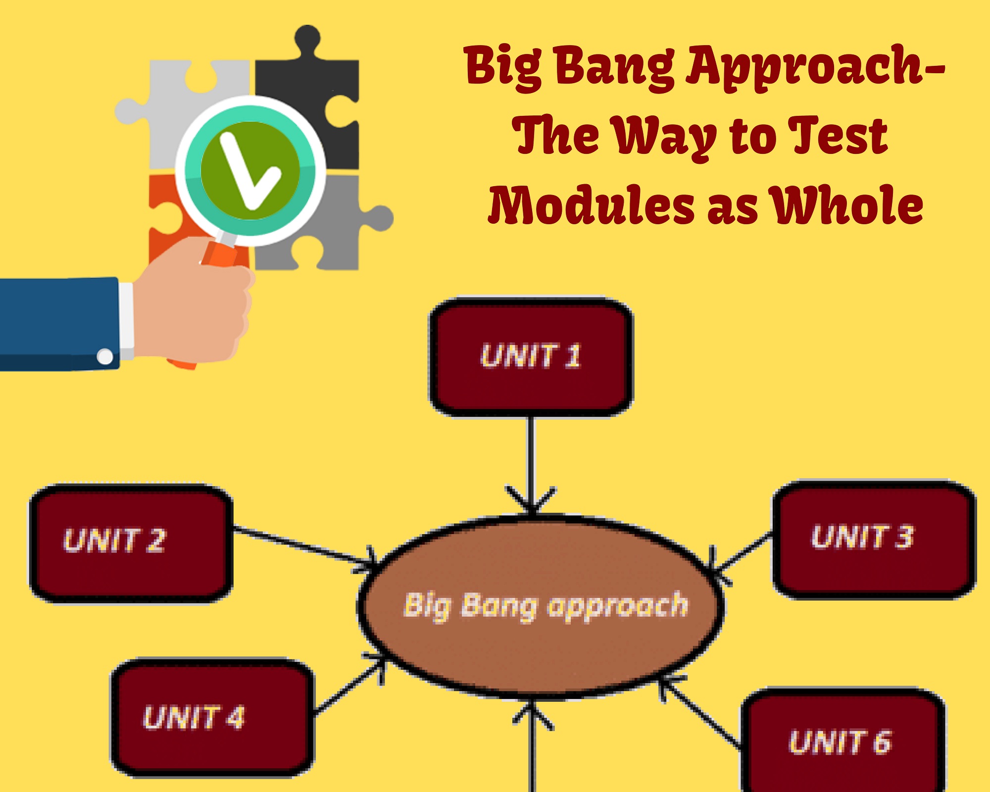 Big Bang Approach-The Way to Test Modules as Whole. big bang approach