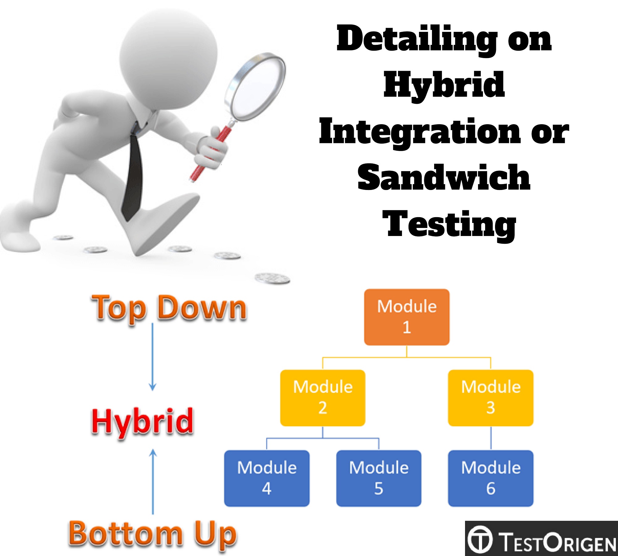 Detailing on Hybrid Integration or Sandwich Testing
