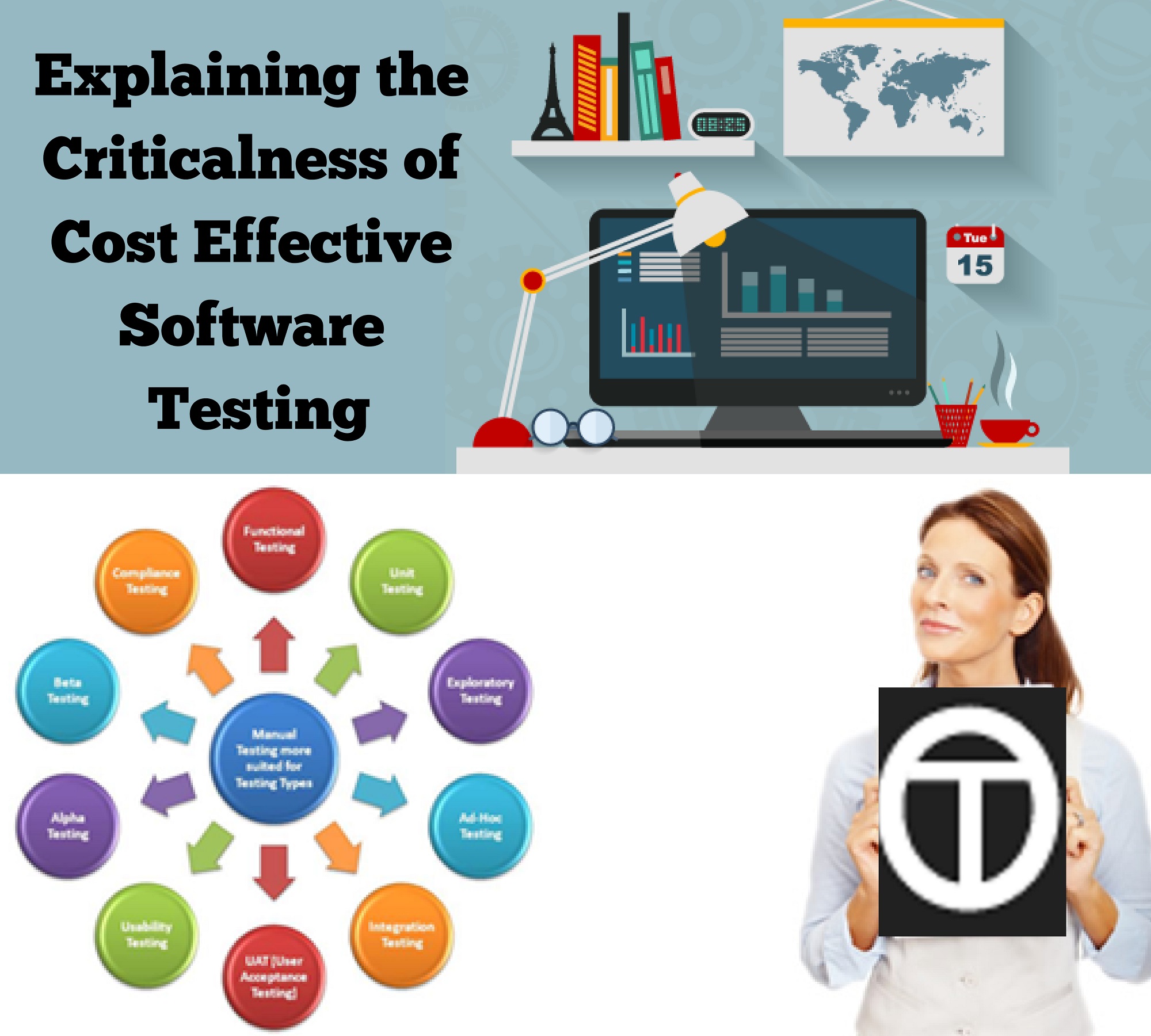 Explaining the Criticalness of Cost Effective Software Testing