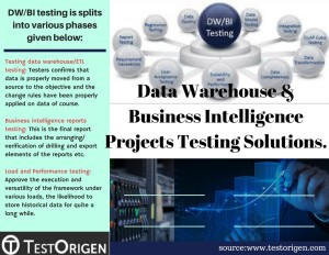 Data-Warehouse-Business-Intelligence-Projects-Testing-Solutions.-300x232