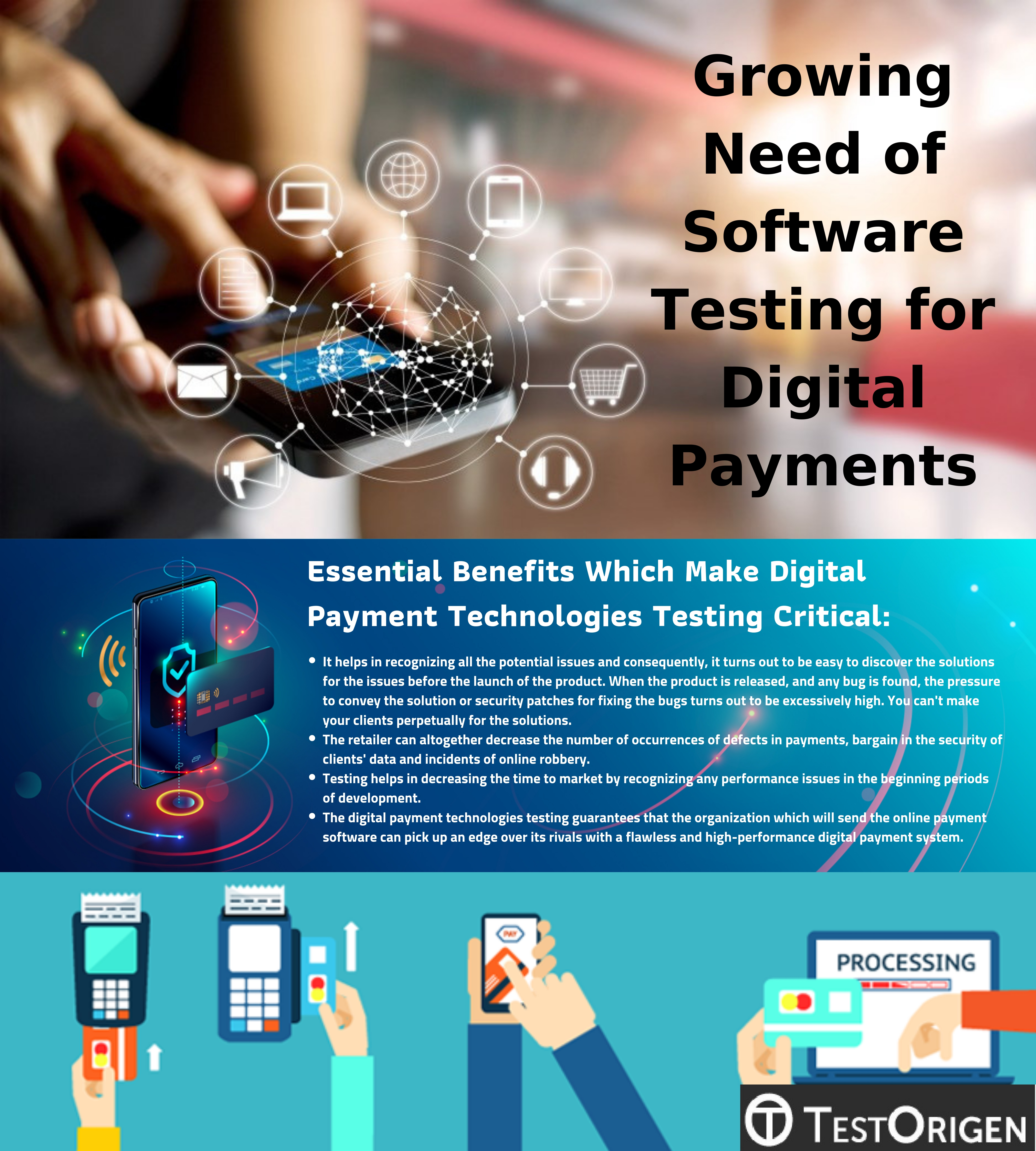Growing Need of Software Testing for Digital Payments. digital payment technologies
