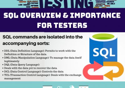 SQL Overview and Importance for Testers