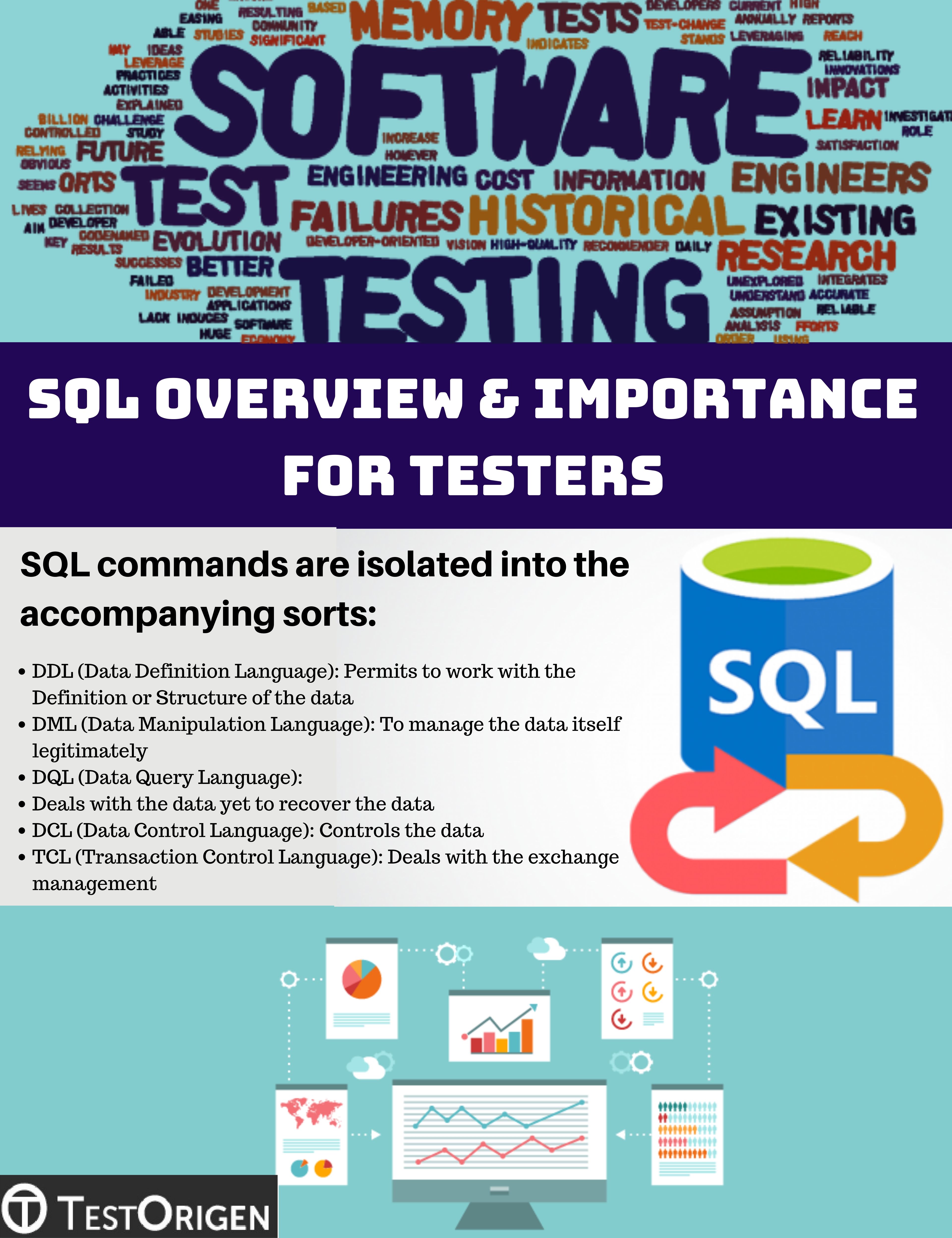 Sql Overview Importance For Testers Testorigen