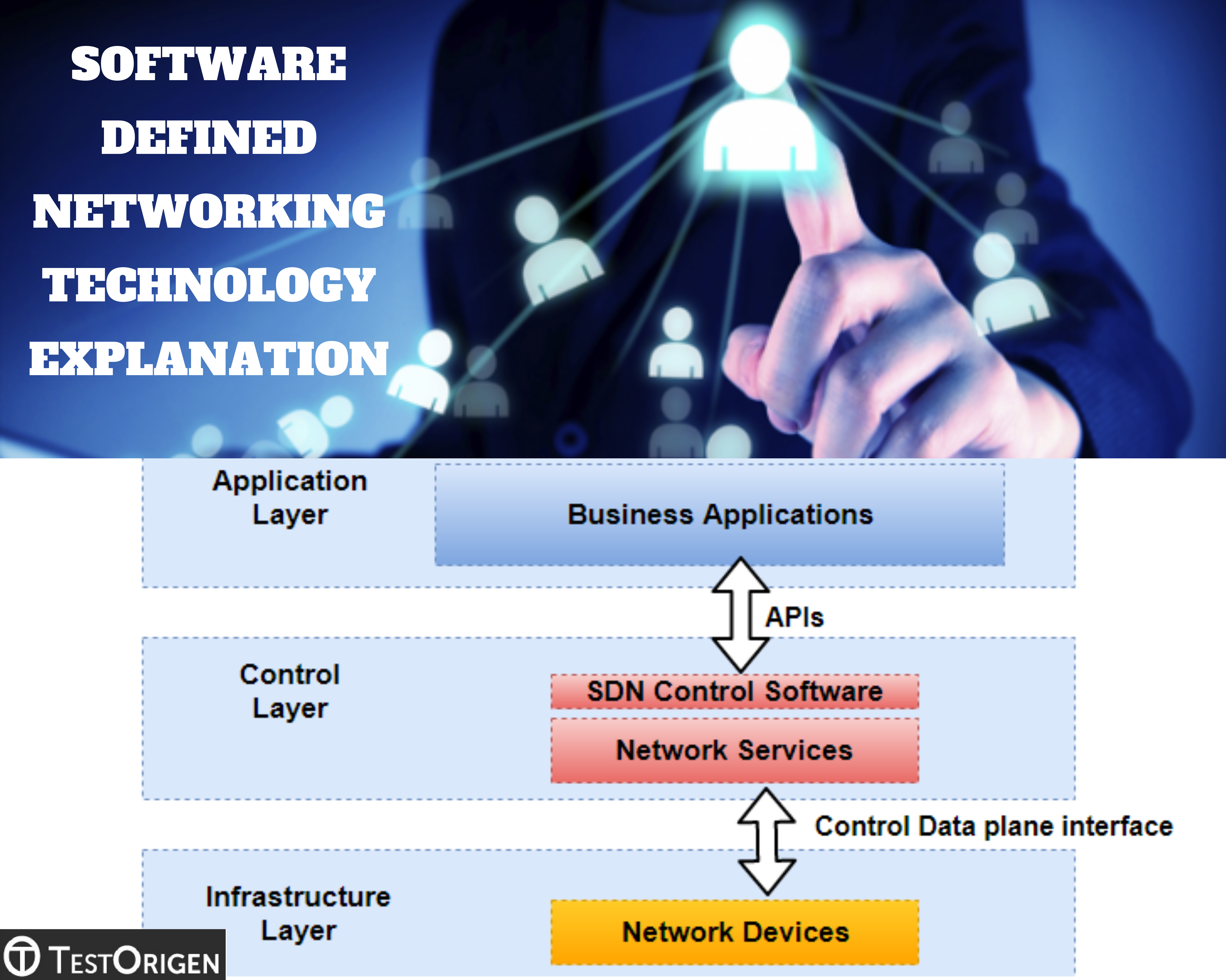 Software Defined Networking Technology Explanation