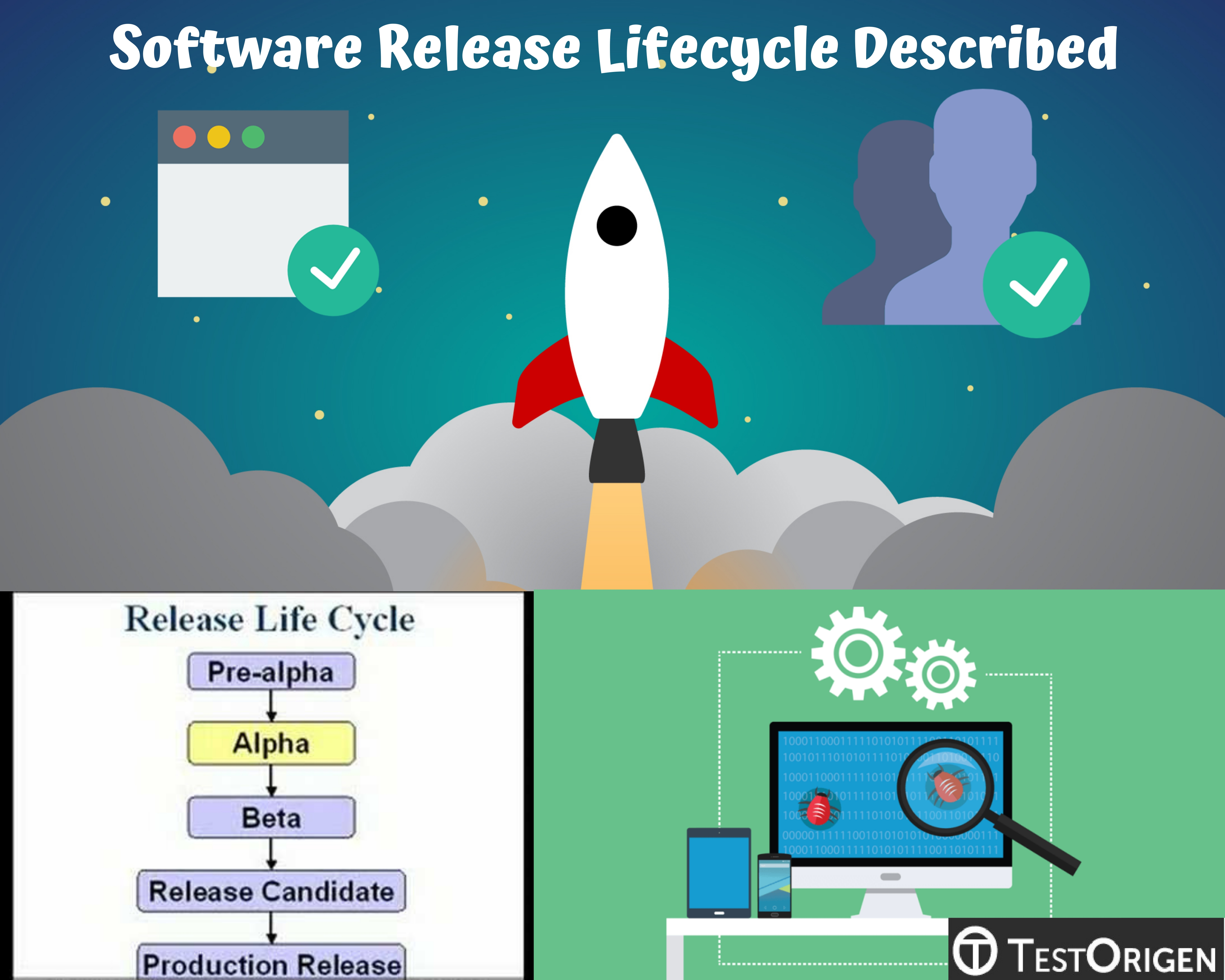 Software Release Lifecycle Described Testorigen