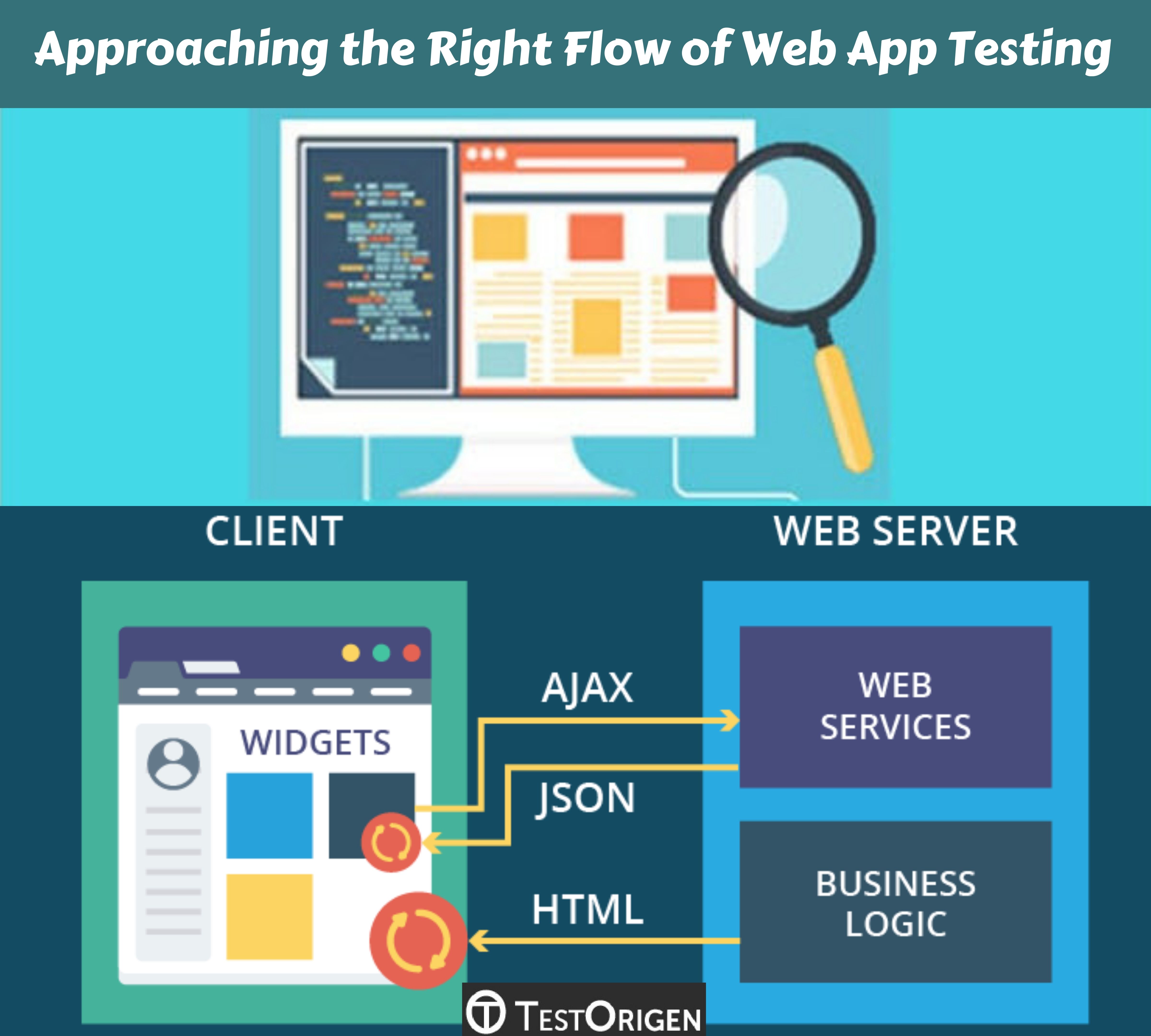Approaching the Right Flow of Web App Testing
