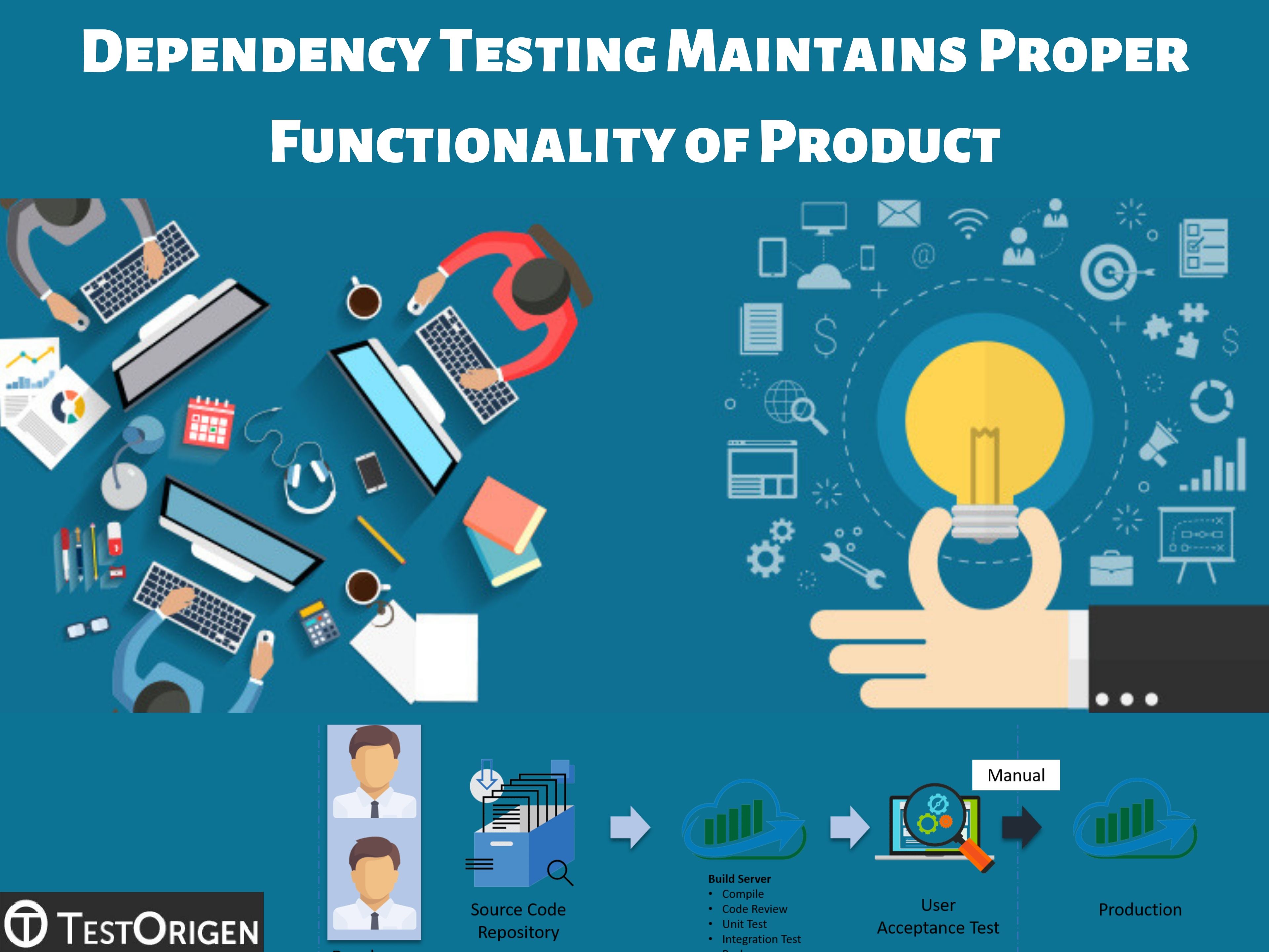 Dependency Testing Maintains Proper Functionality of Product