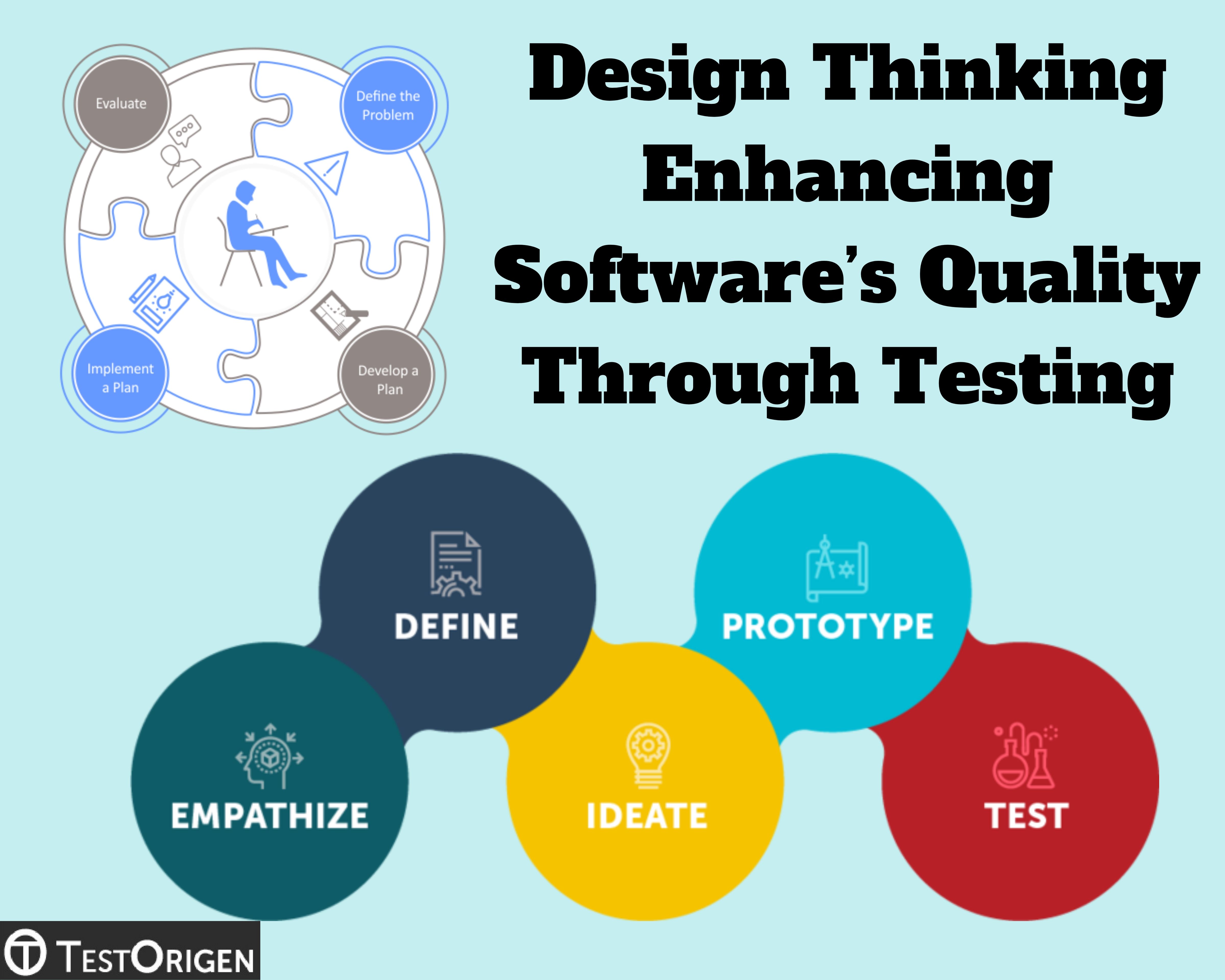 Design Thinking Enhancing Software’s Quality Through Testing