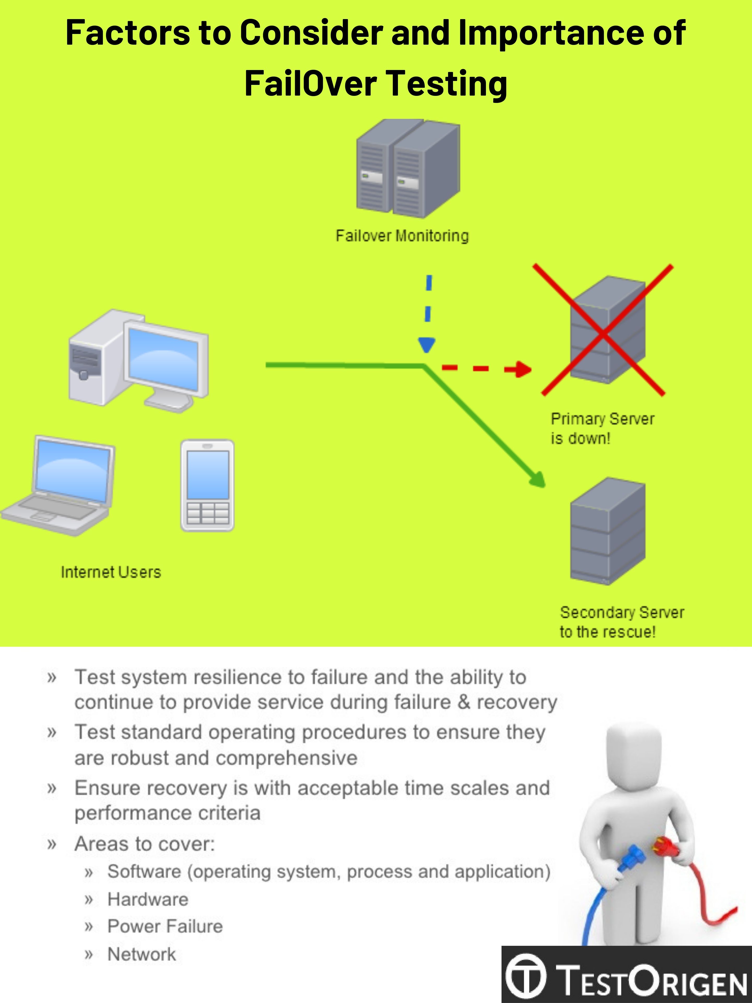 Factors to Consider and Importance of FailOver Testing